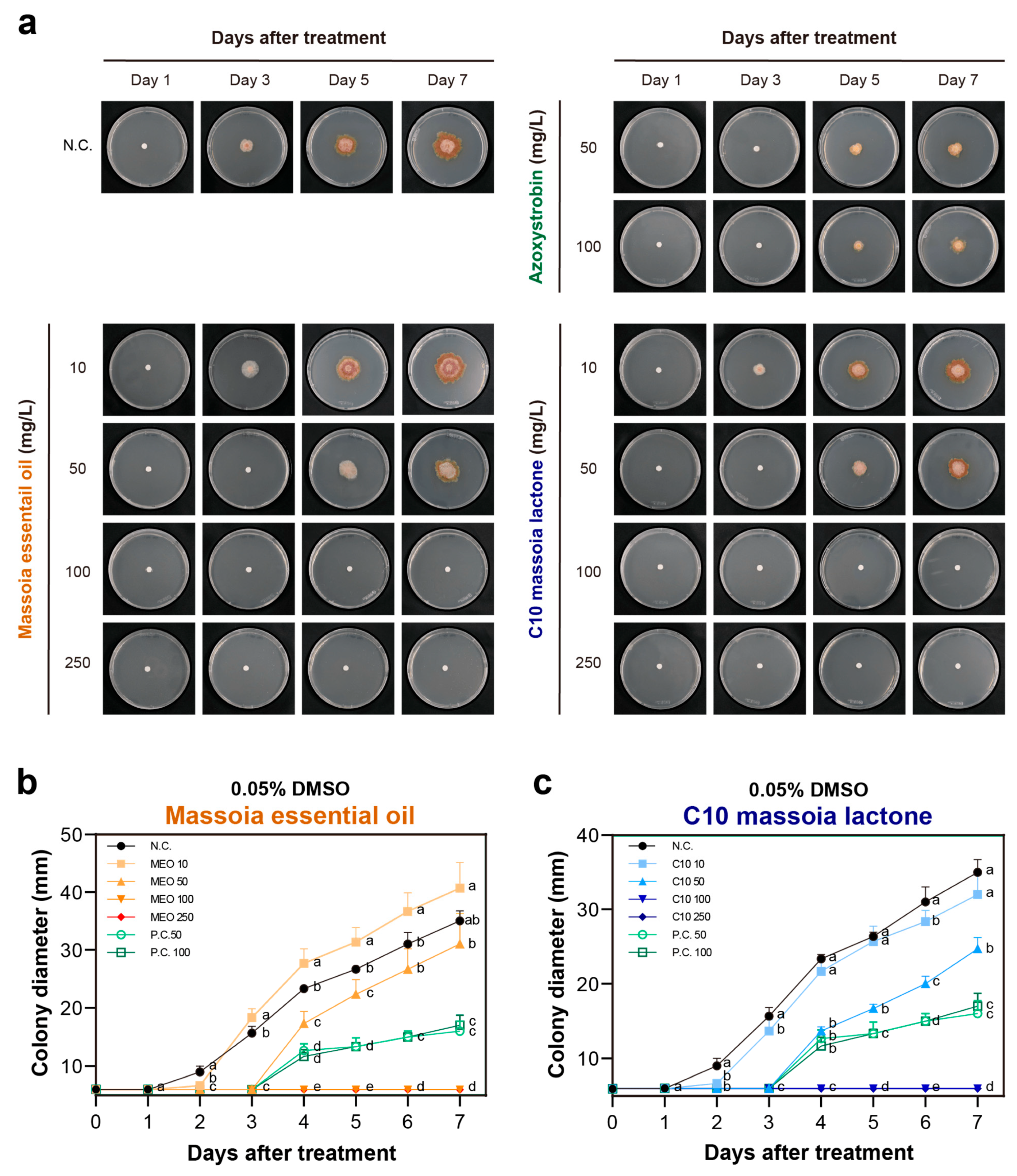 Agriculture 14 01216 g003