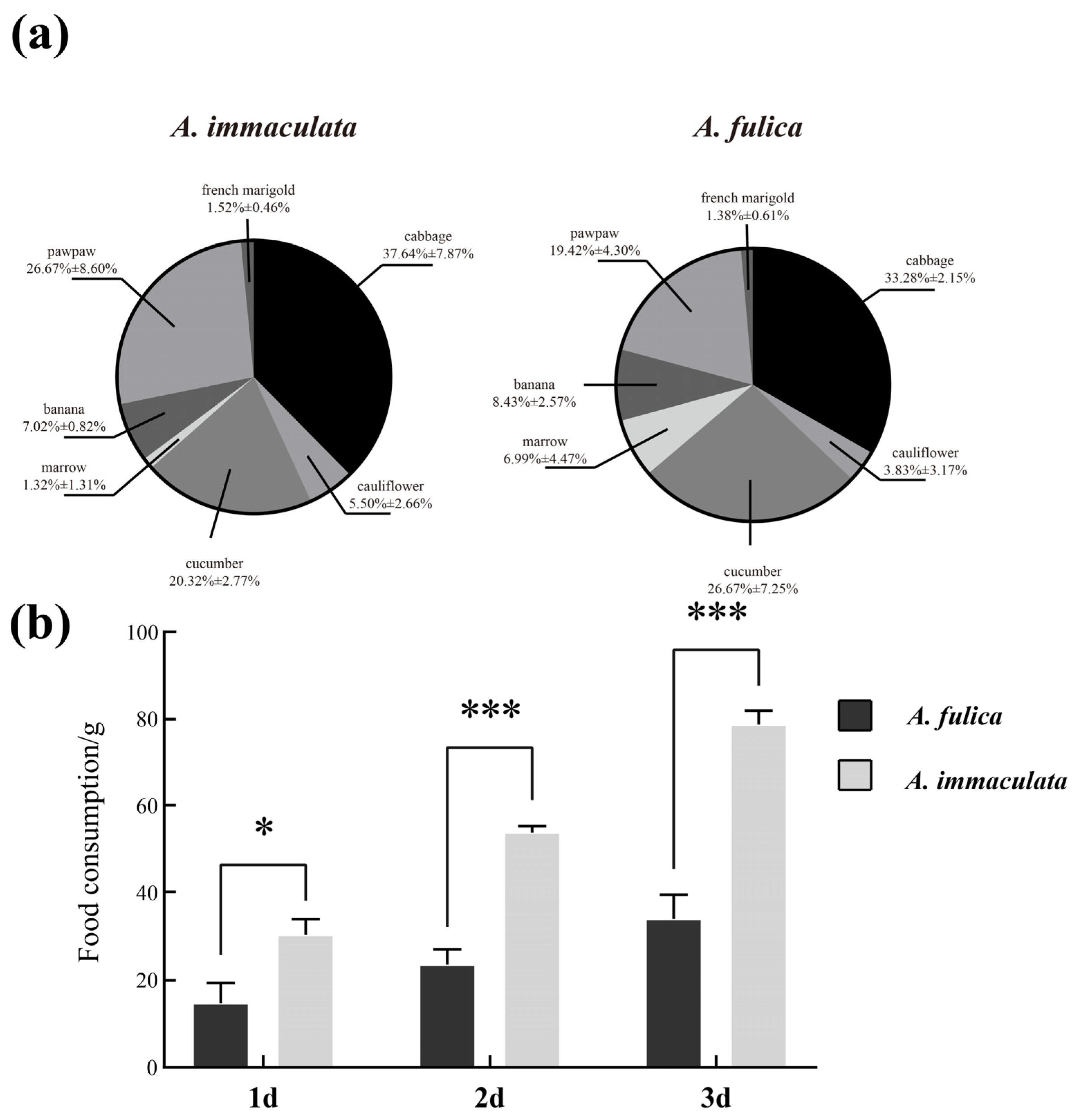 Agriculture 14 01217 g003