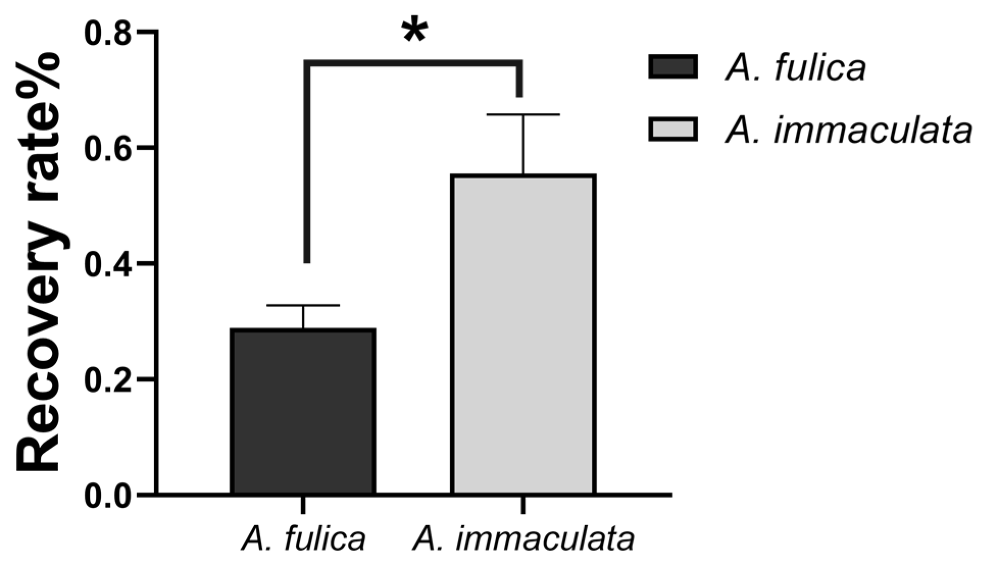 Agriculture 14 01217 g004