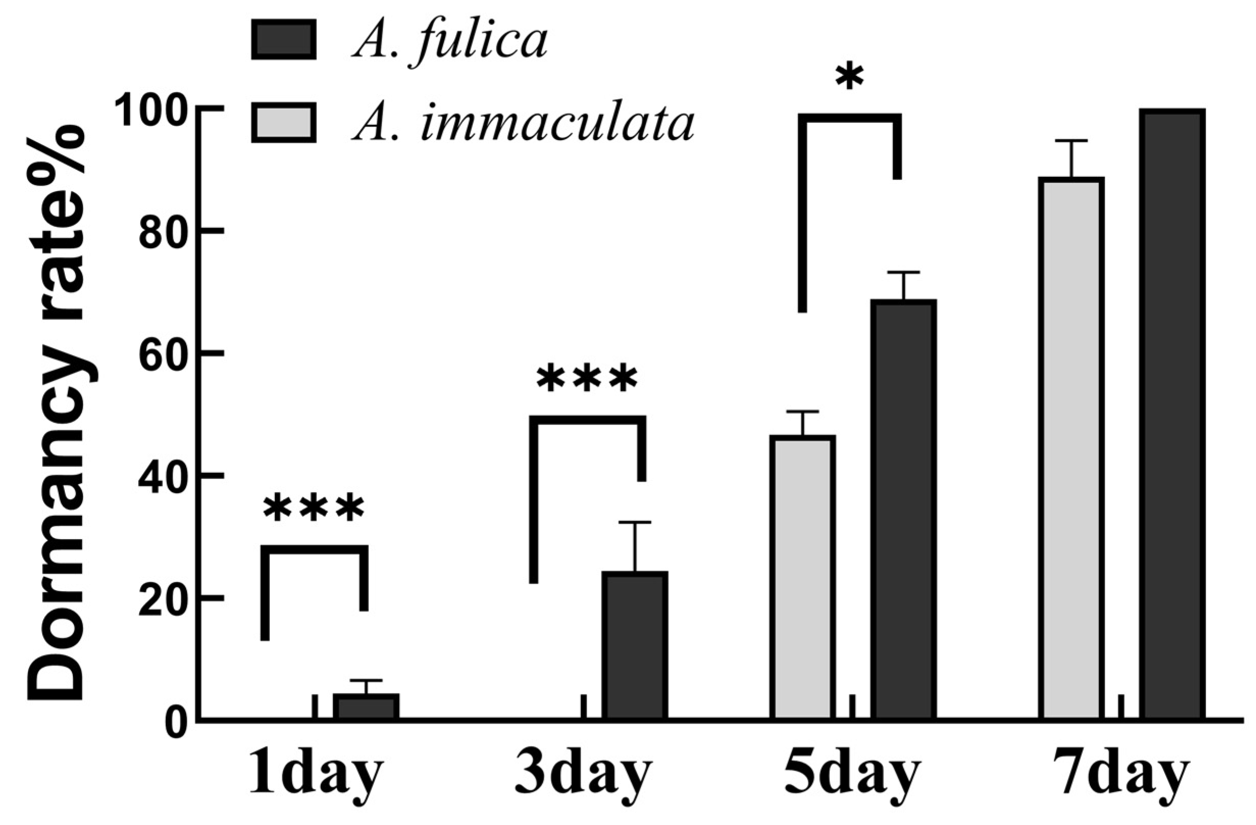Agriculture 14 01217 g005