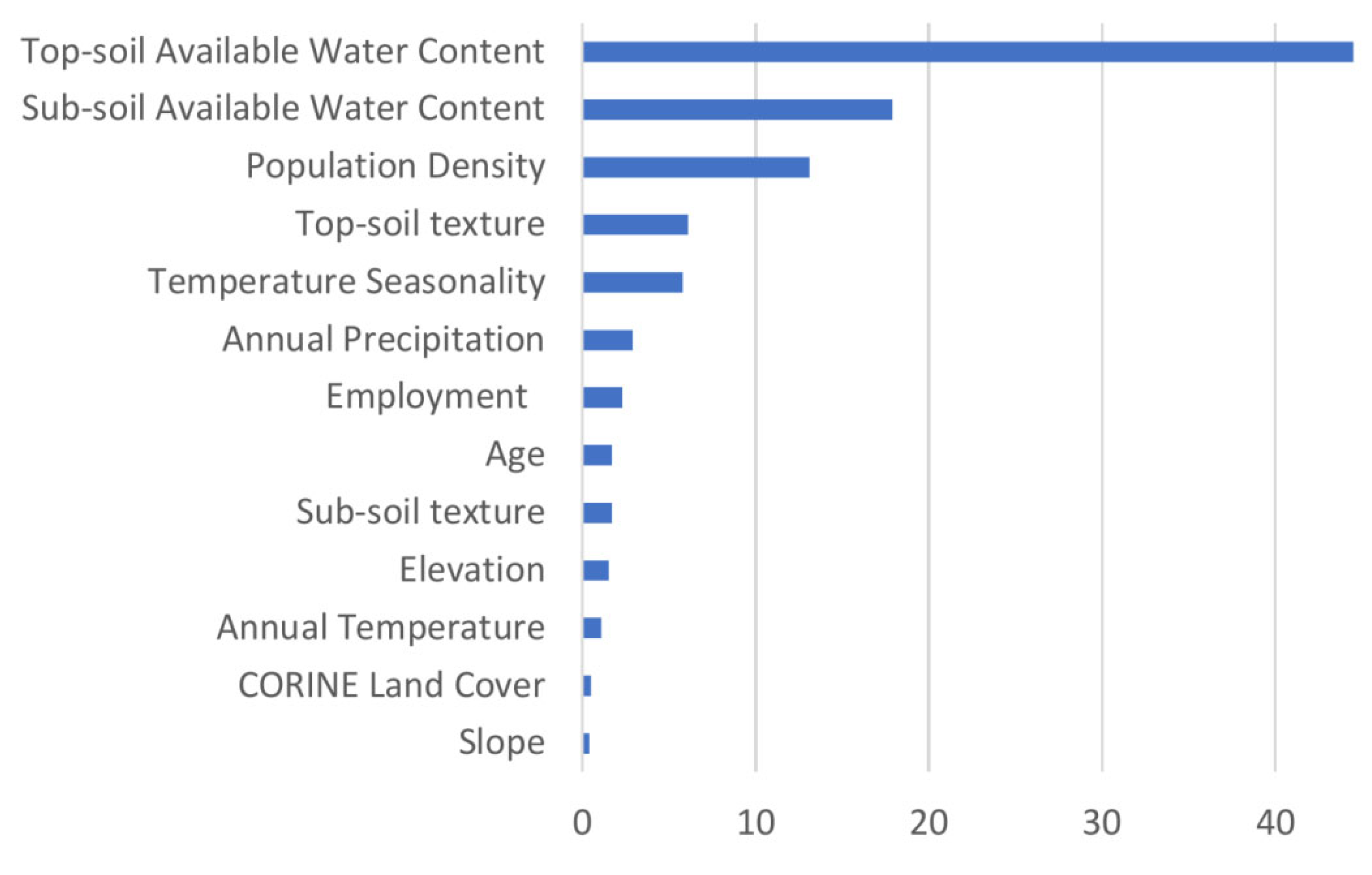 Agriculture 14 01222 g012