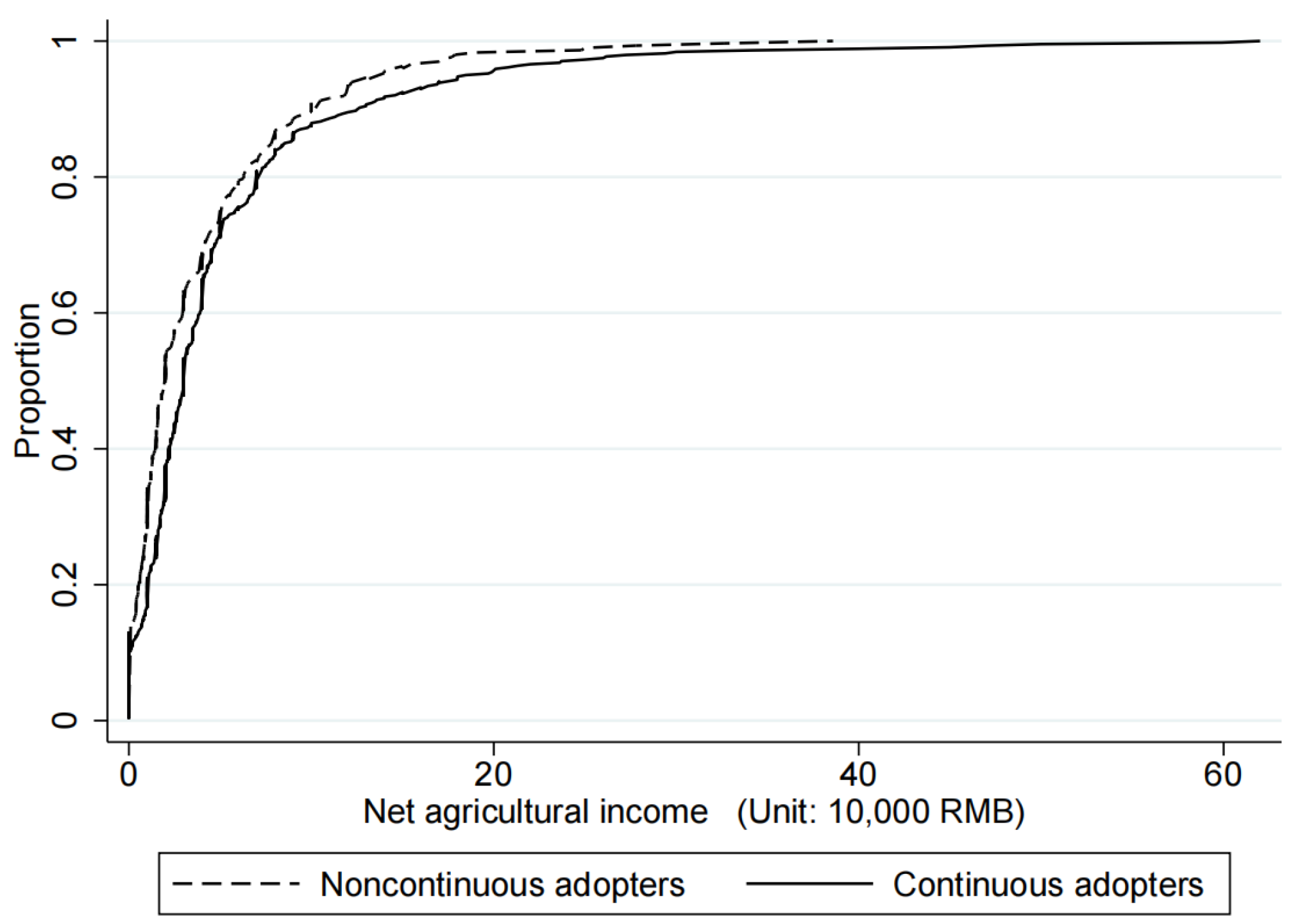 Agriculture 14 01224 g003