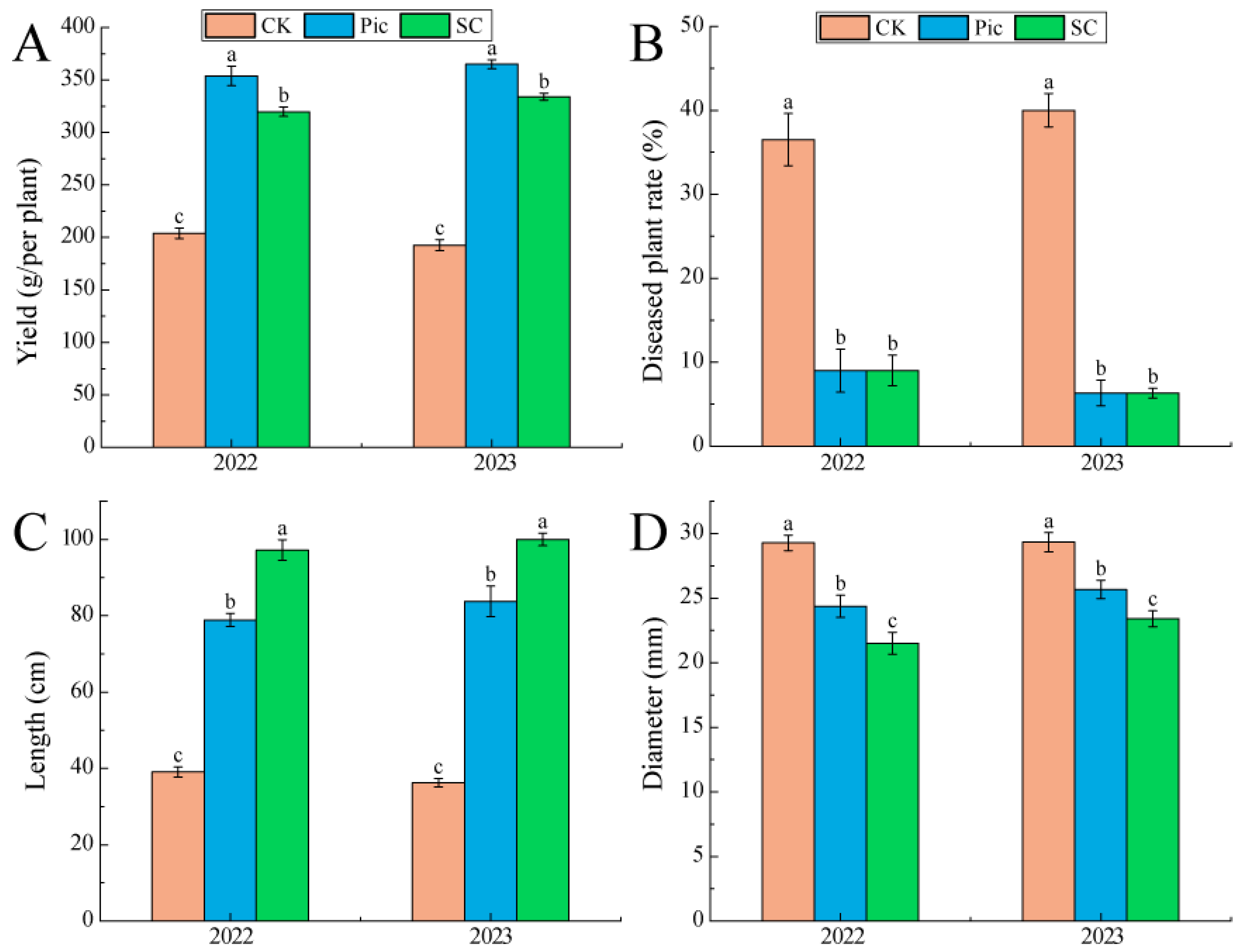 Agriculture 14 01231 g003