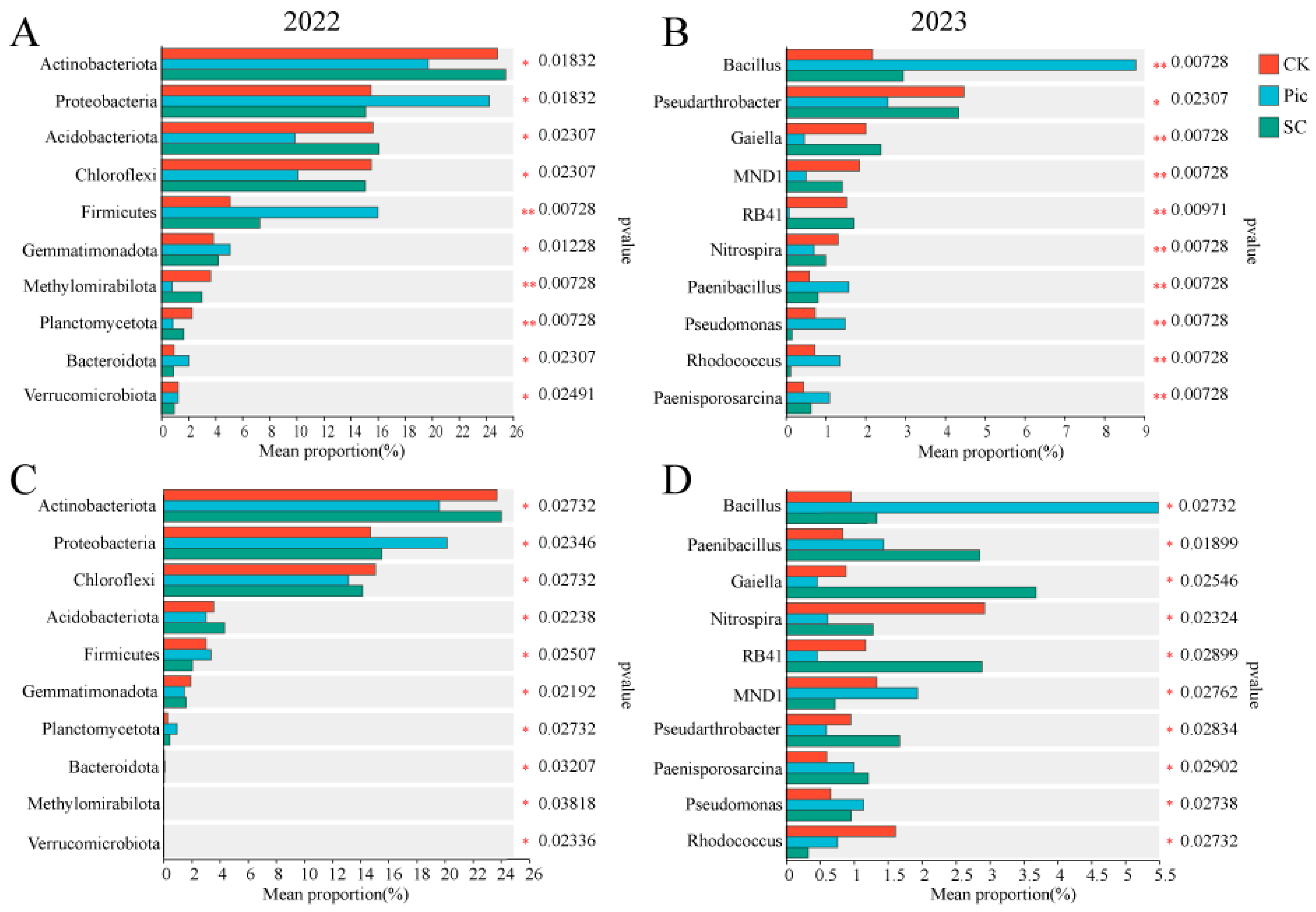 Agriculture 14 01231 g005