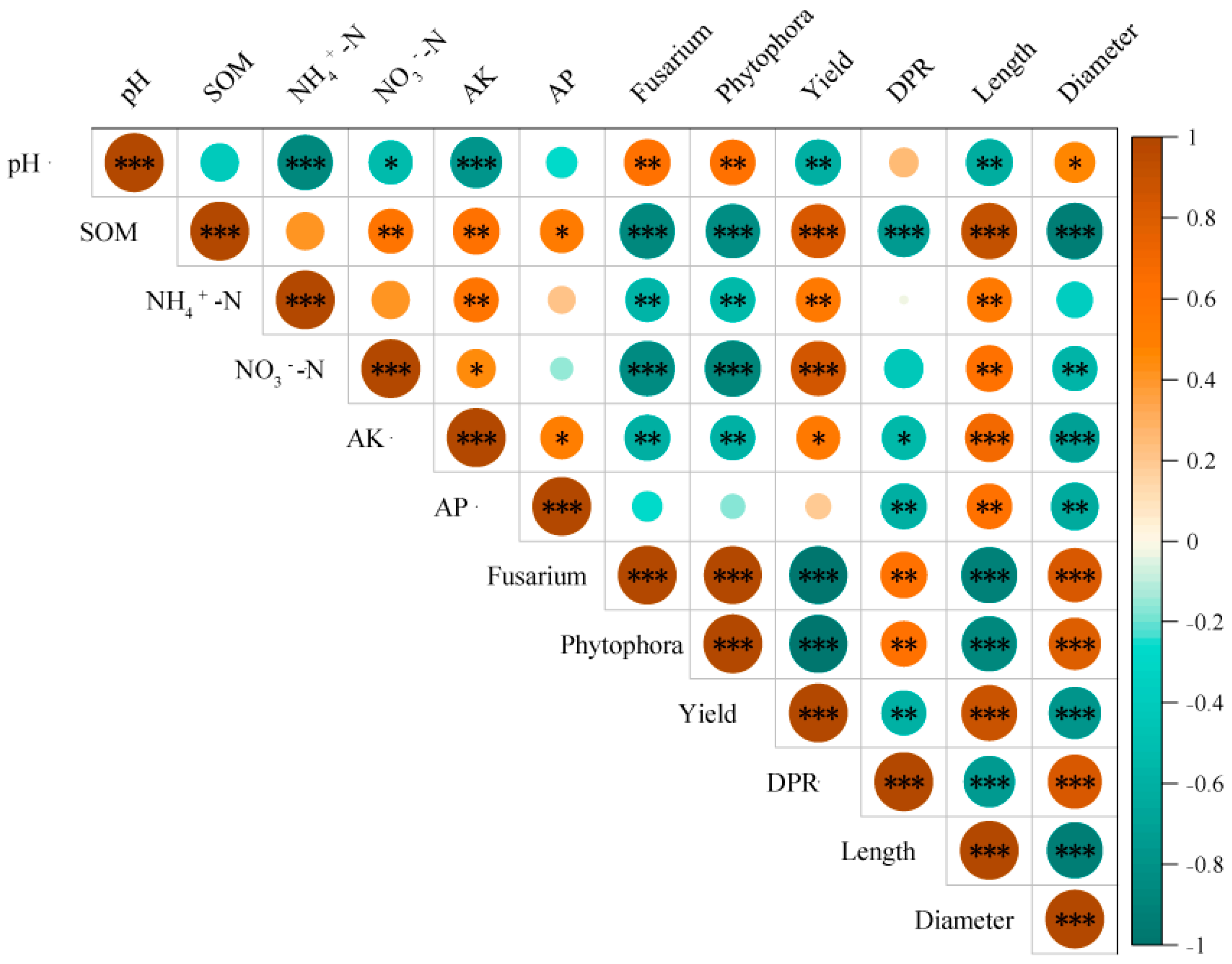 Agriculture 14 01231 g008