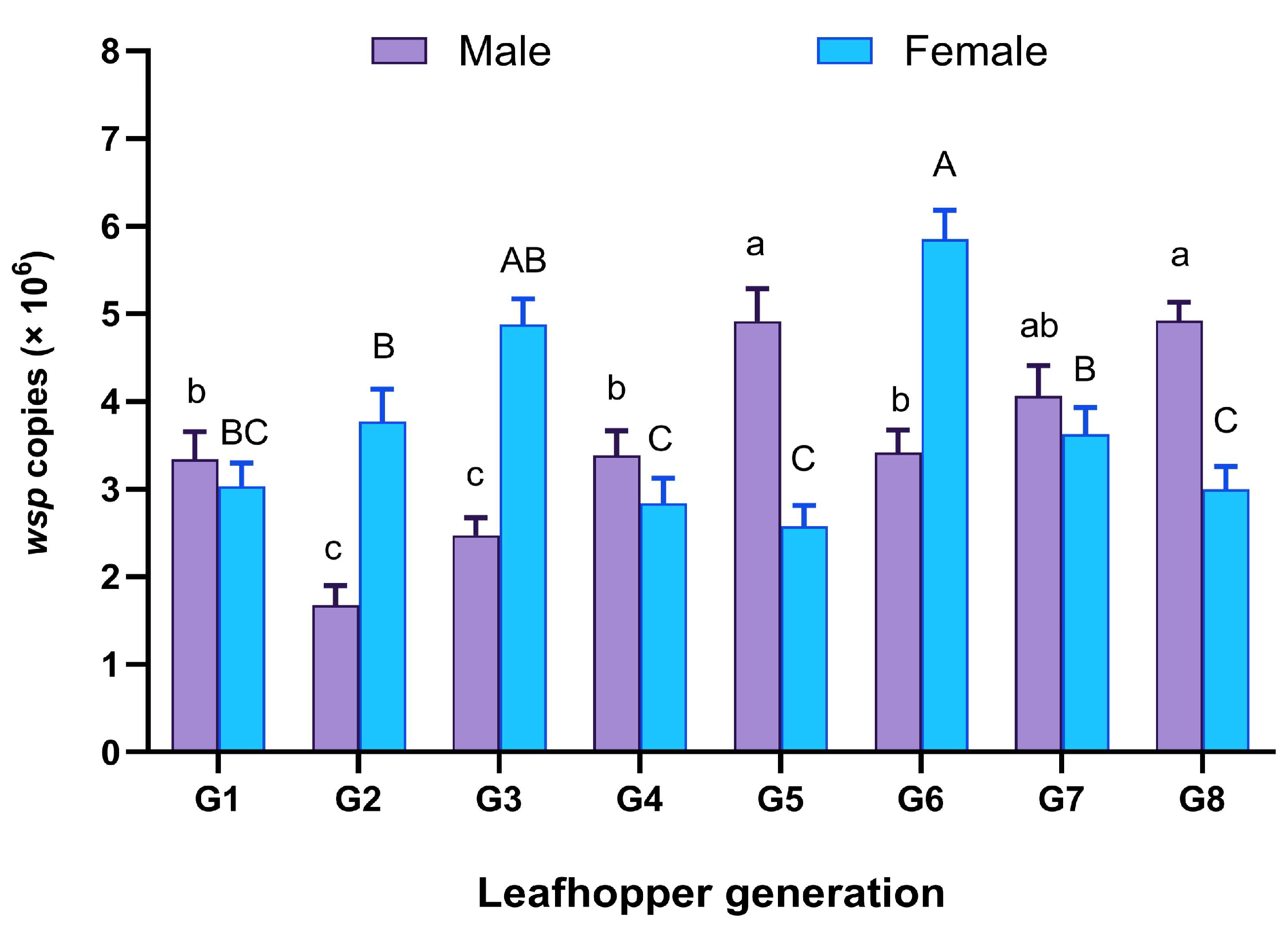 Agriculture 14 01236 g002