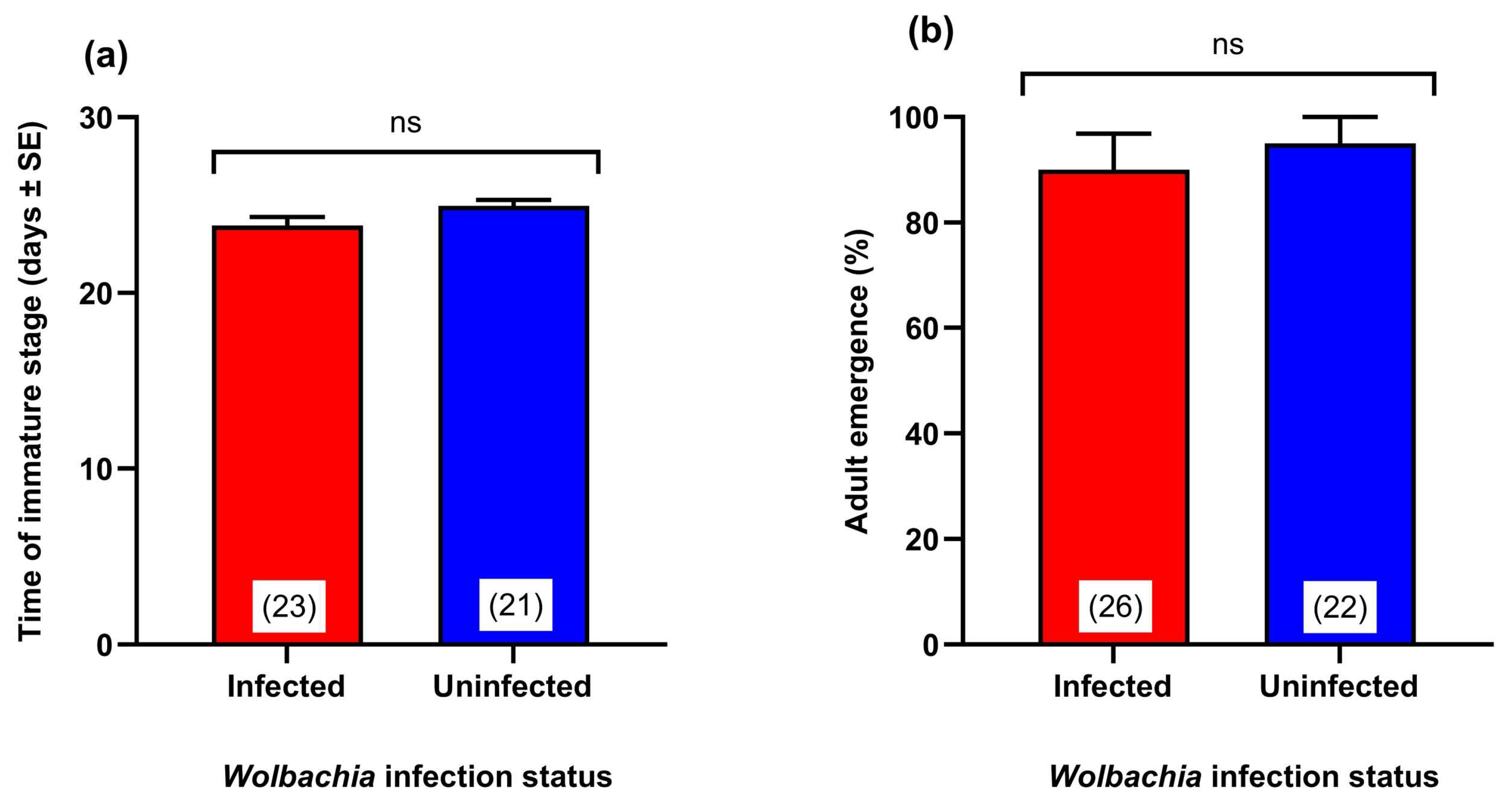 Agriculture 14 01236 g005