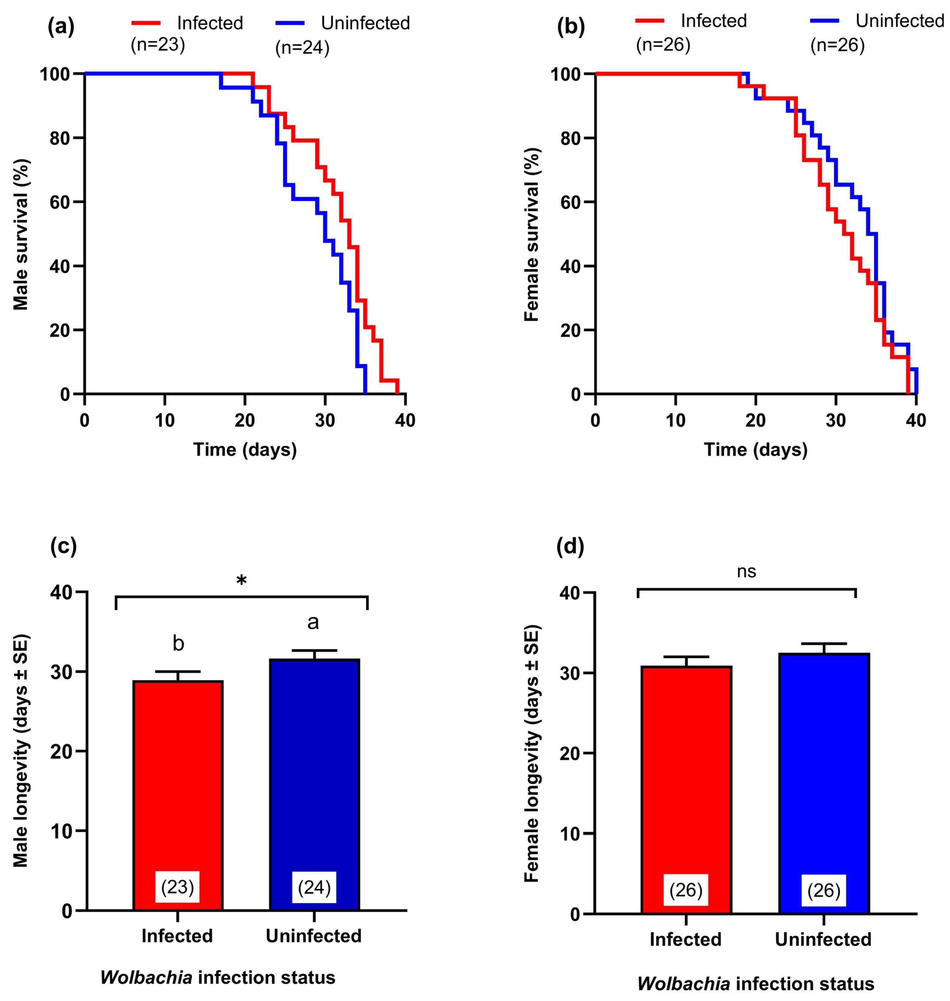 Agriculture 14 01236 g006