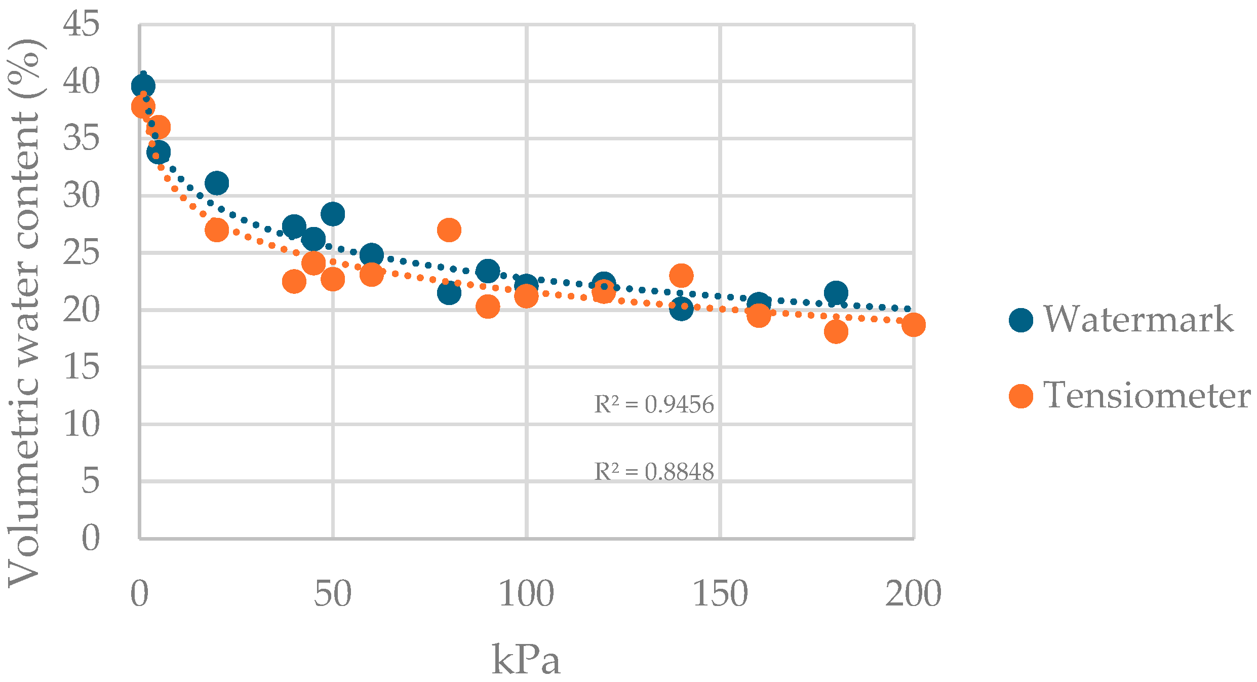 Agriculture 14 01239 g004 Agriculture 14 01239 g004