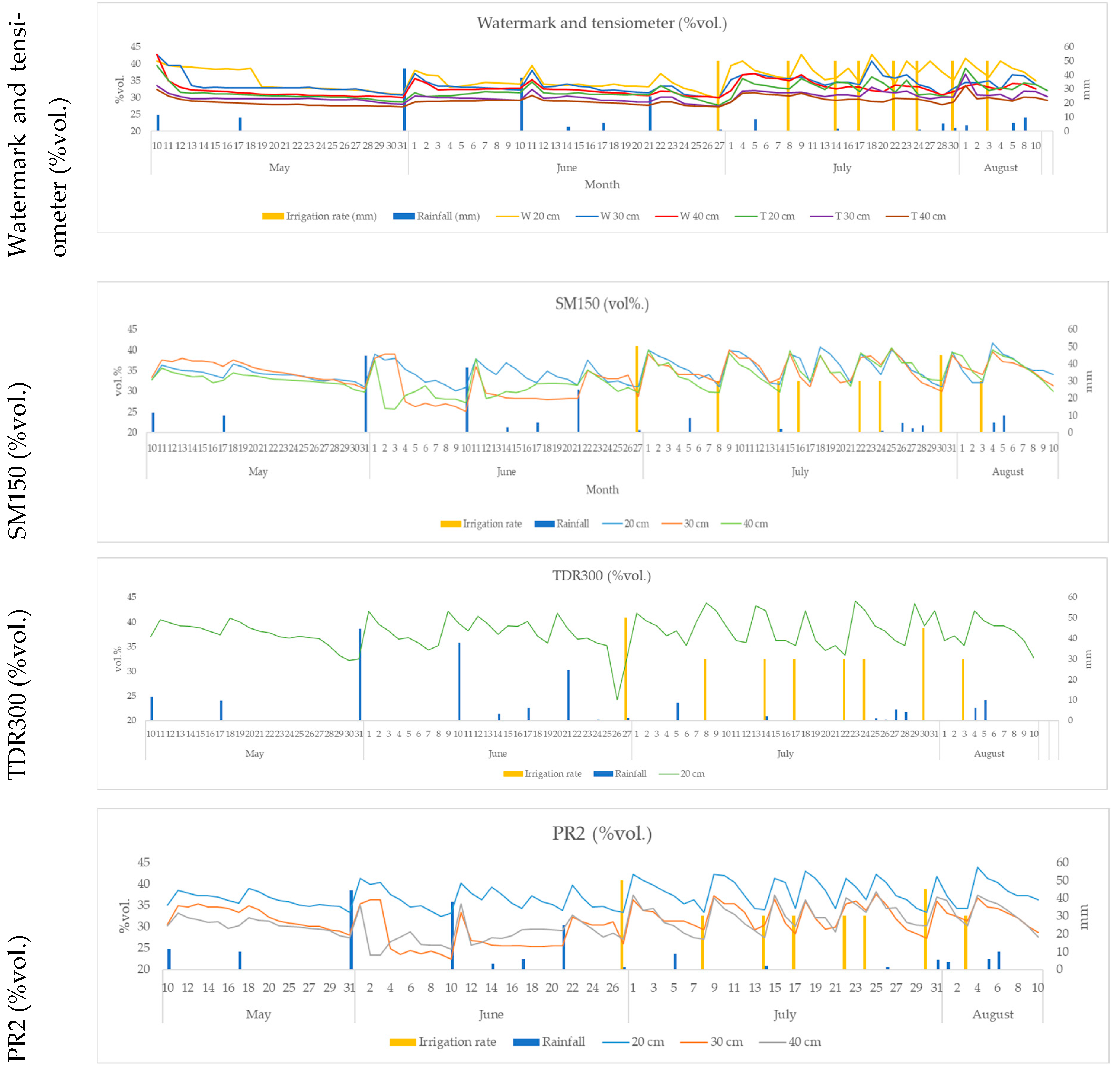 Agriculture 14 01239 g005 Agriculture 14 01239 g005