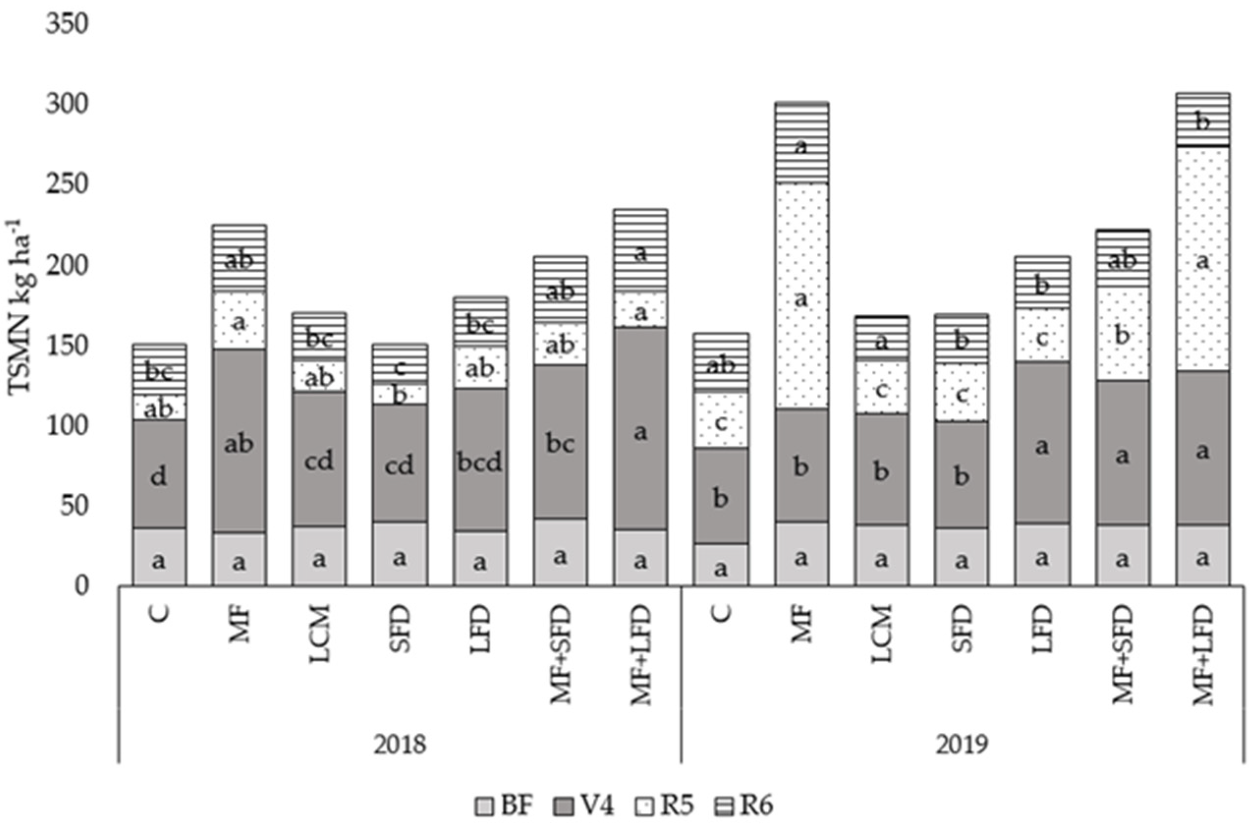 Agriculture 14 01243 g003