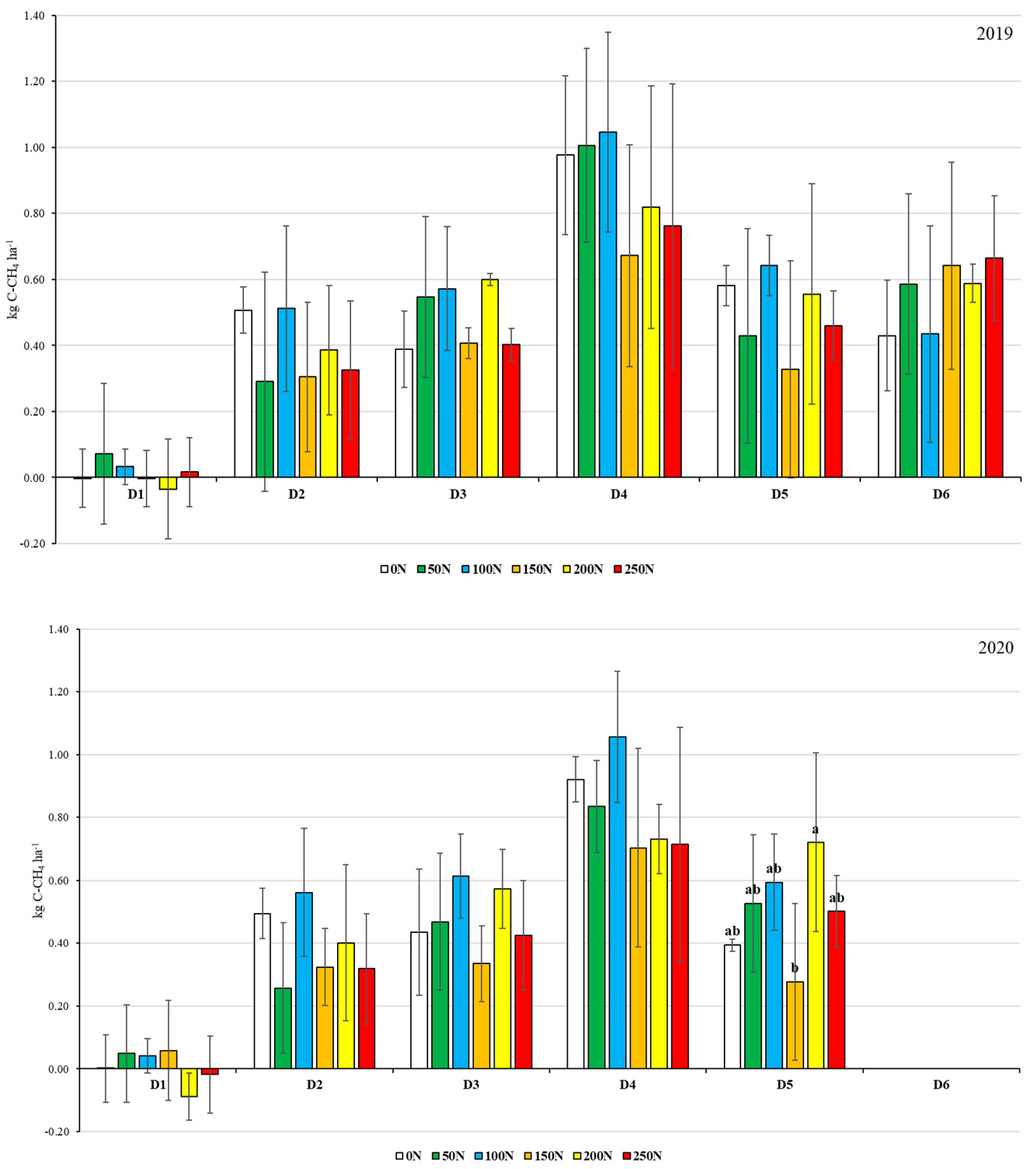 Agriculture 14 01244 g004
