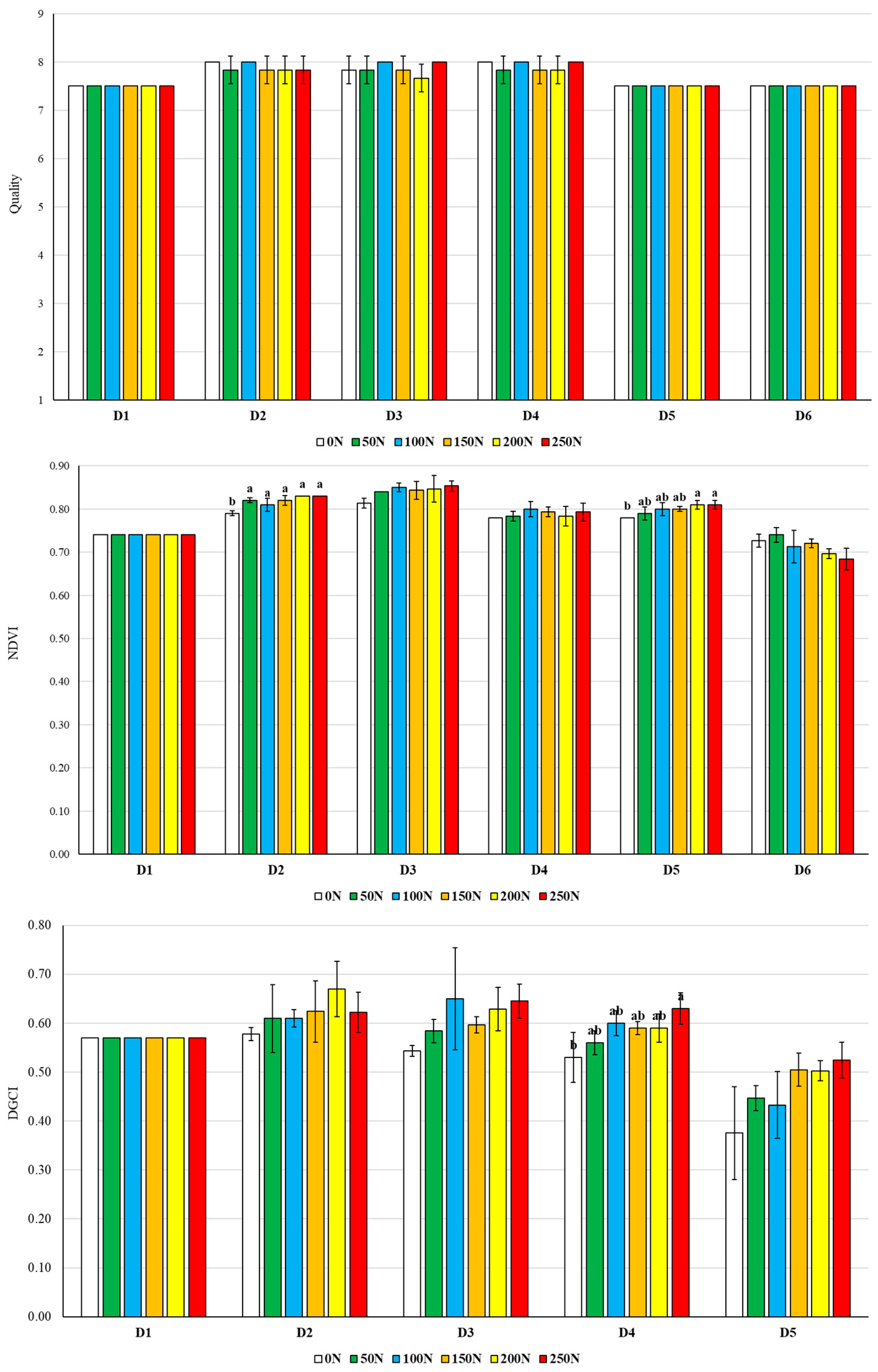 Agriculture 14 01244 g006b