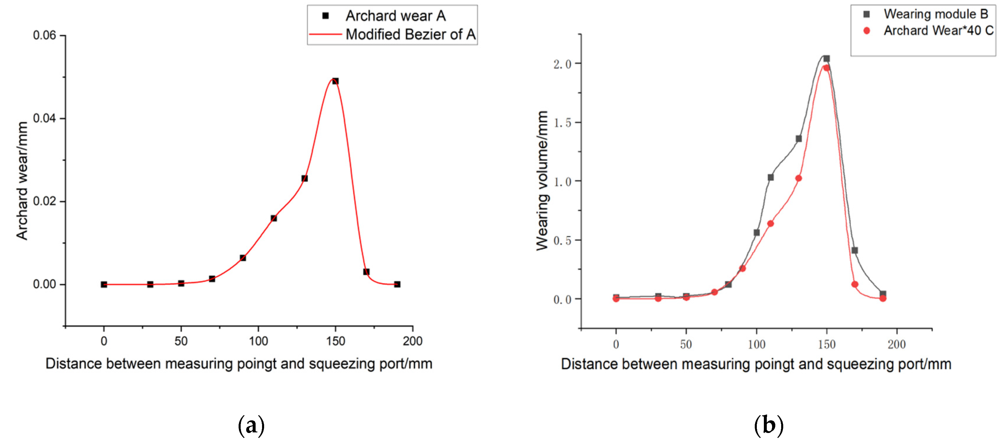 Agriculture 14 01260 g012
