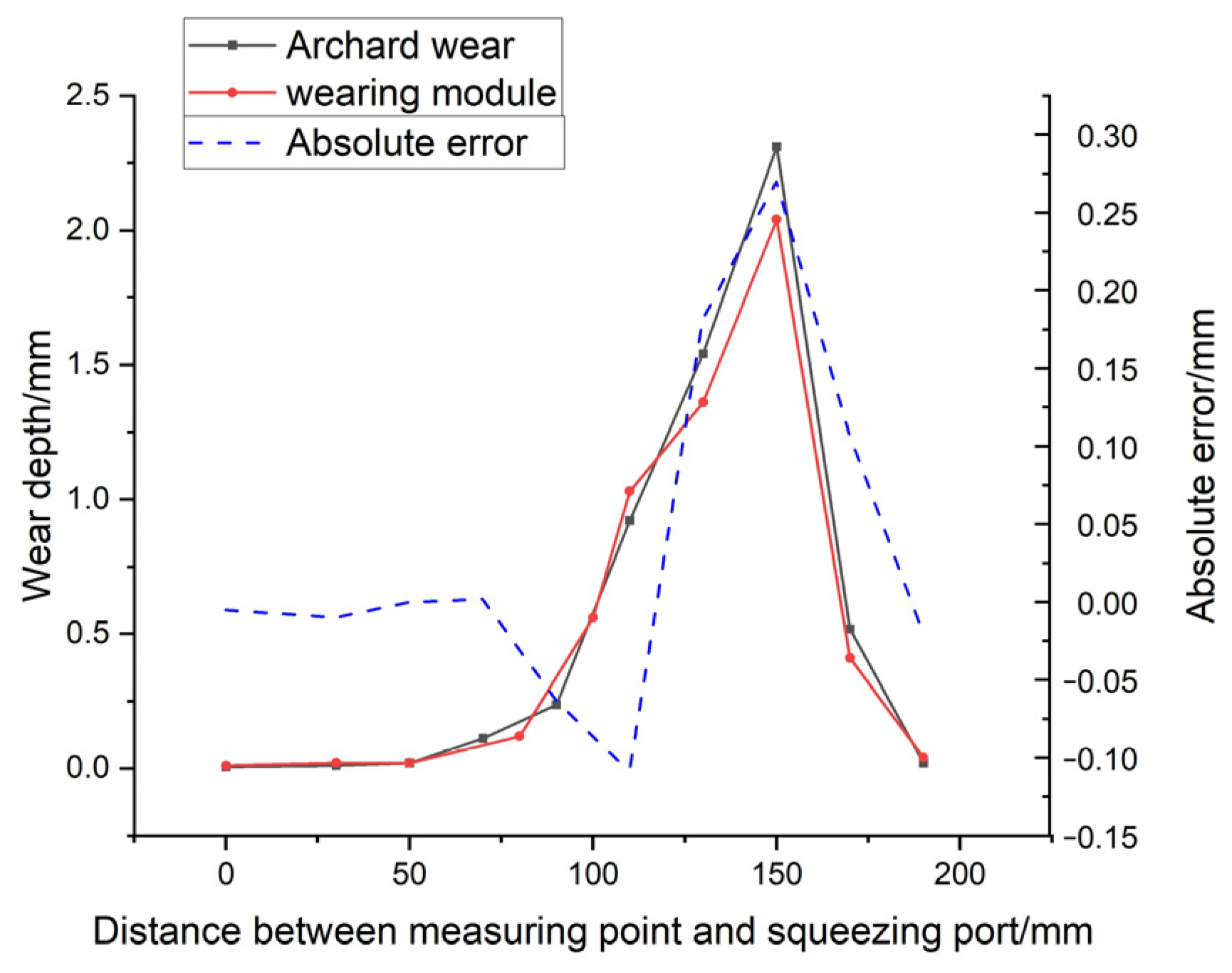 Agriculture 14 01260 g015