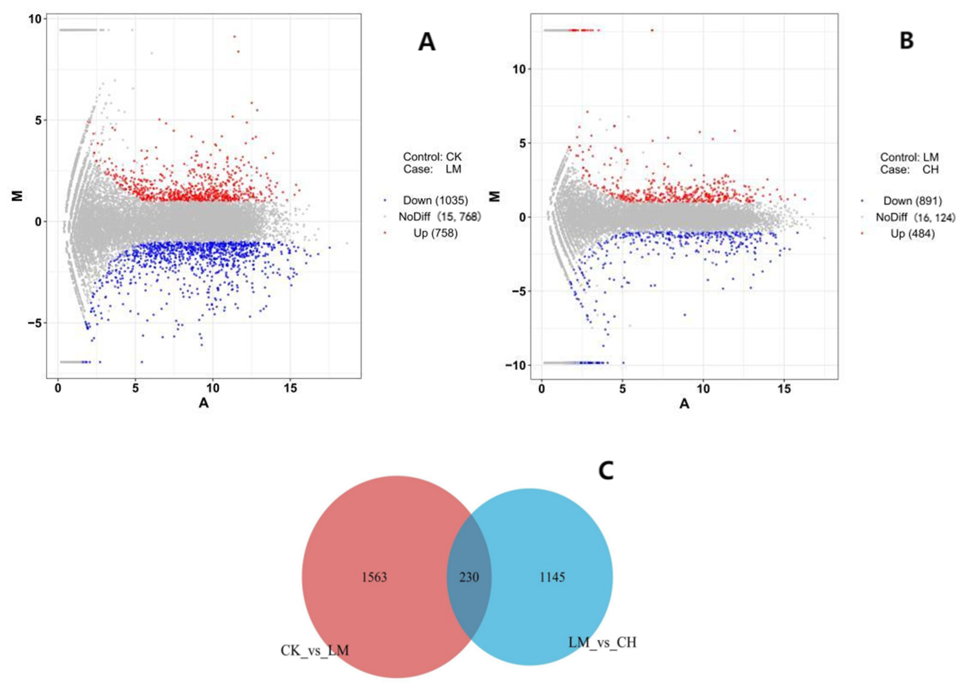 Agriculture 14 01271 g003 Agriculture 14 01271 g003
