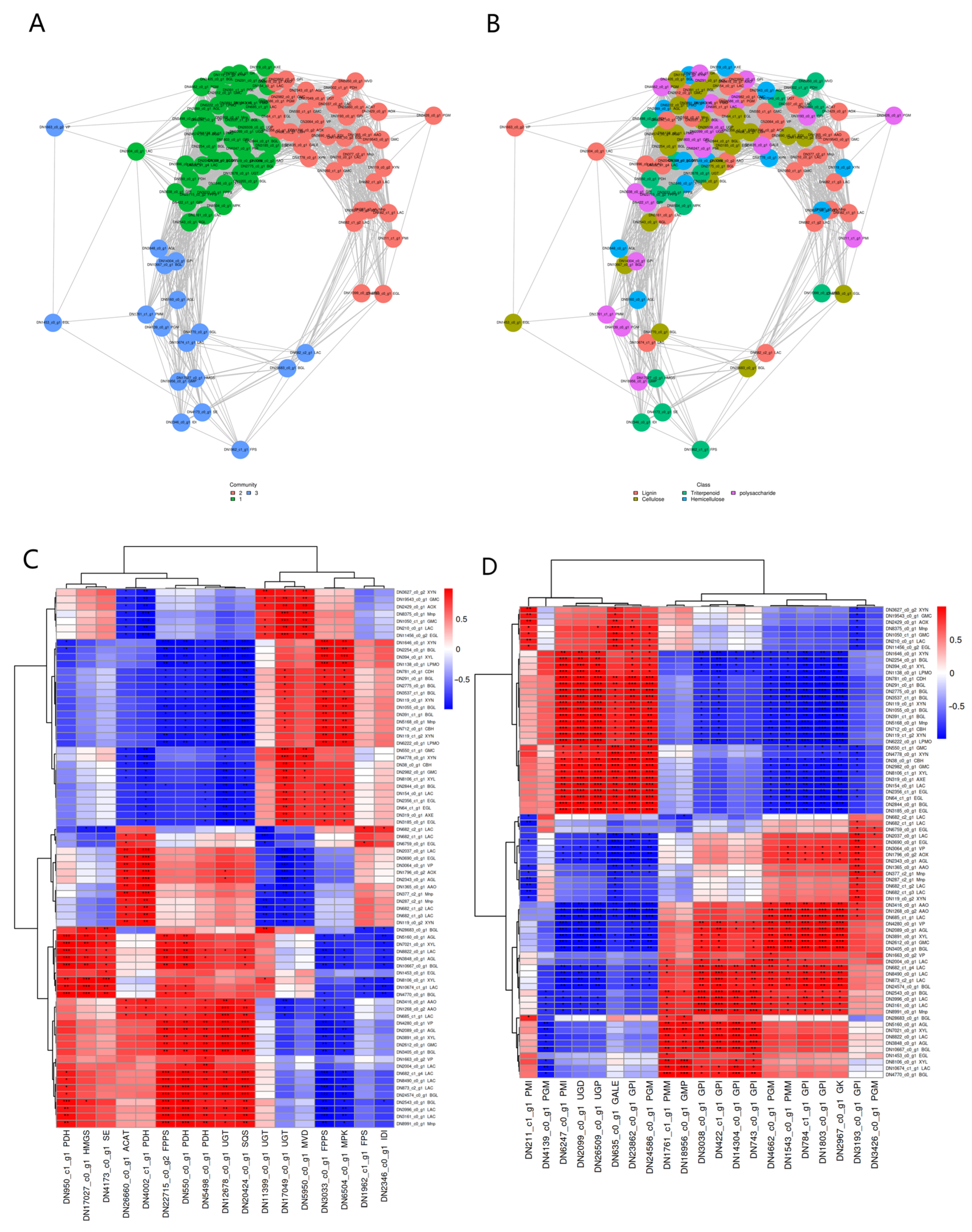 Agriculture 14 01271 g008 Agriculture 14 01271 g008
