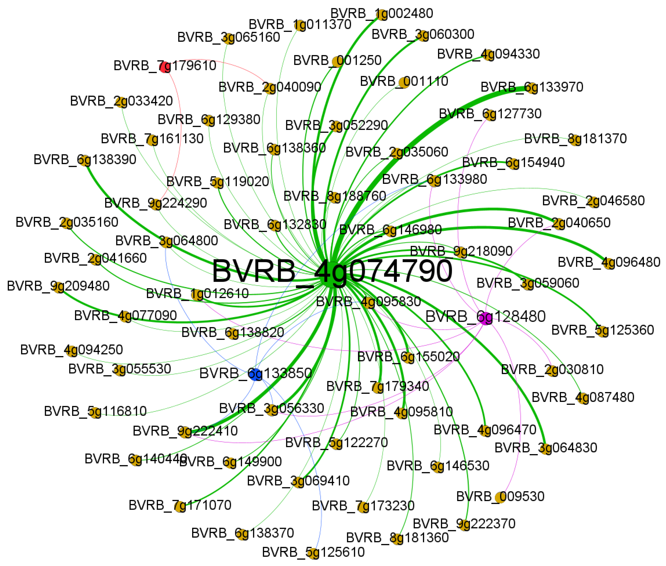 Agriculture 14 01273 g005
