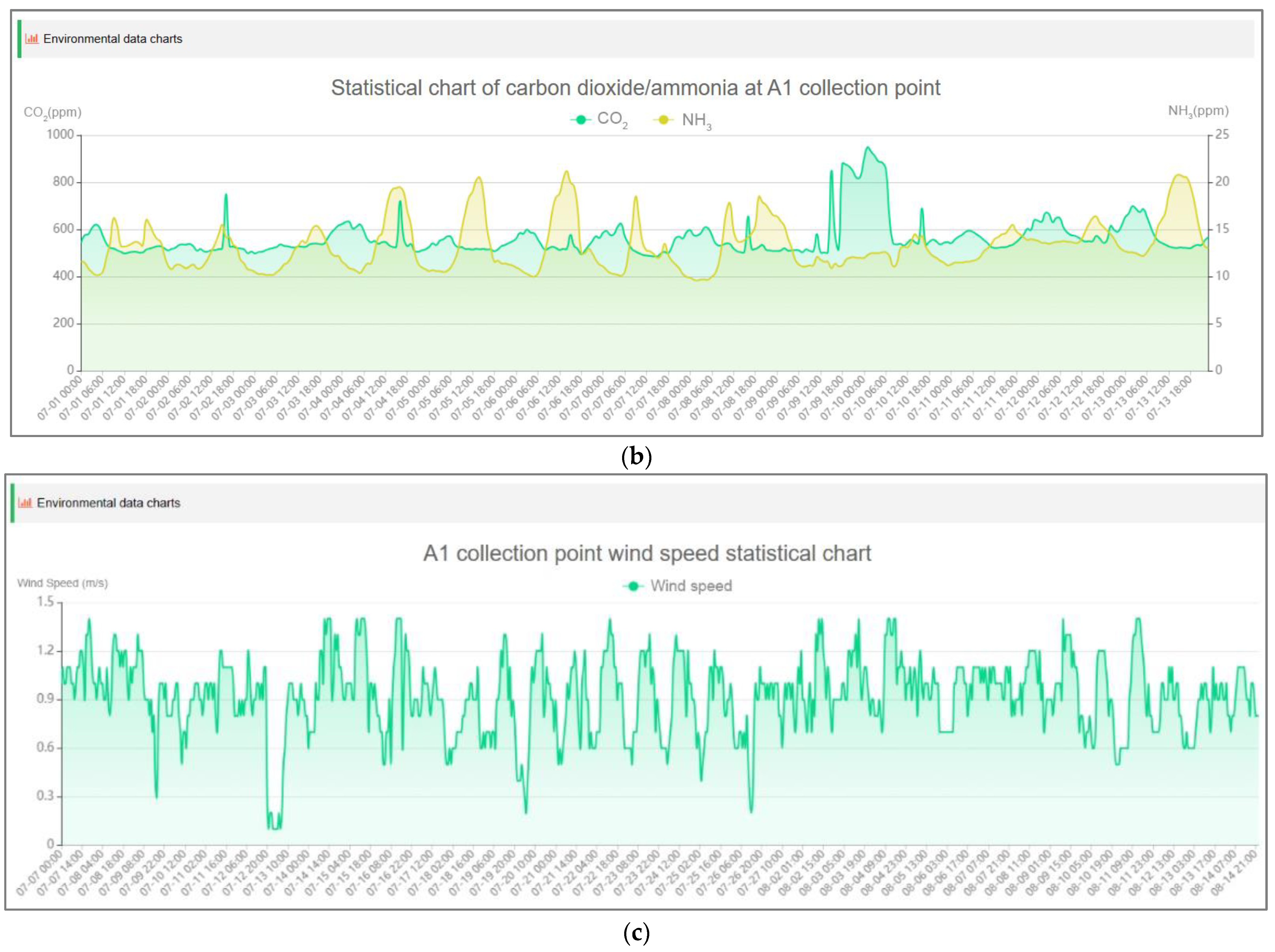 Agriculture 14 01277 g011b