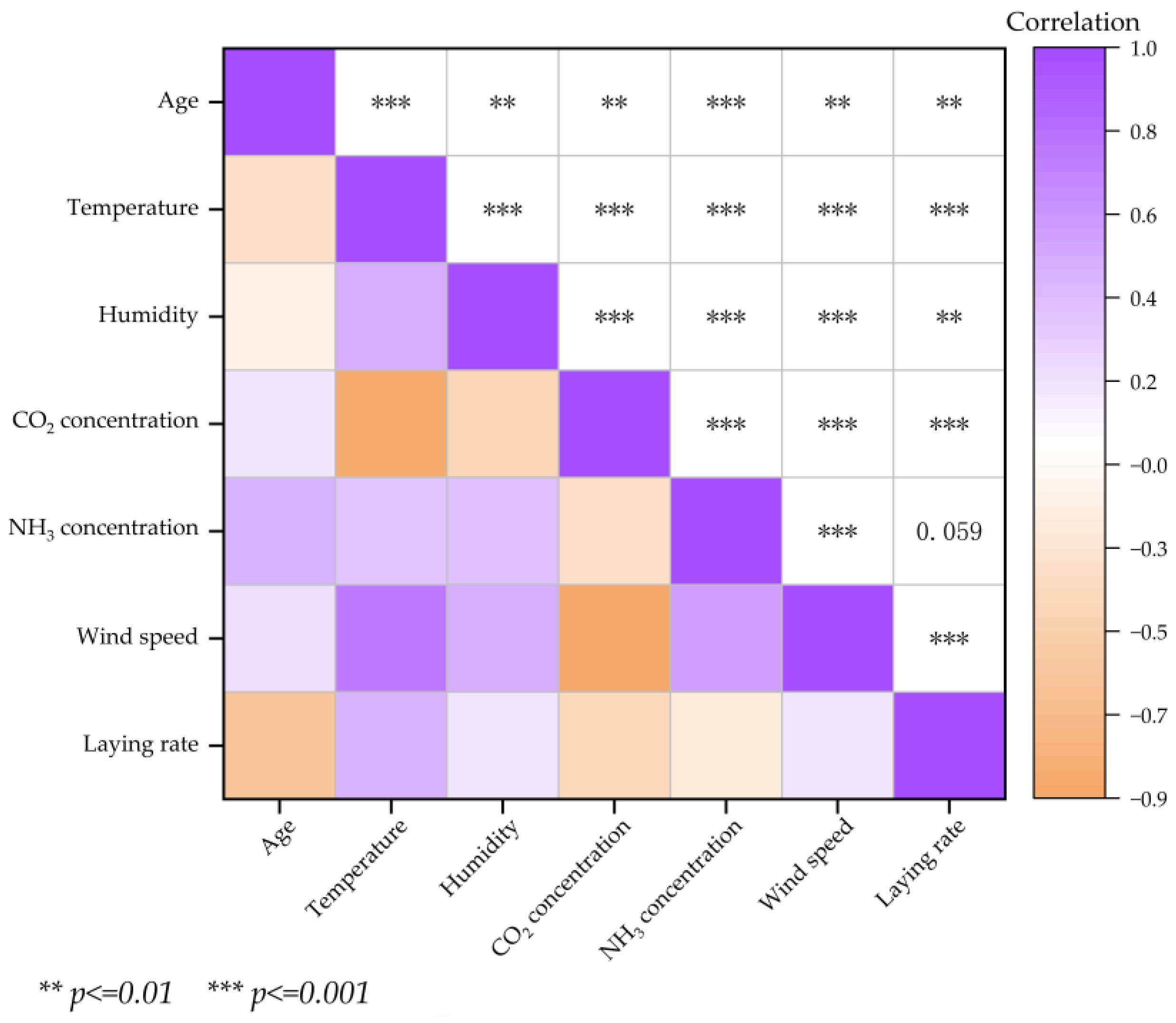 Agriculture 14 01277 g013