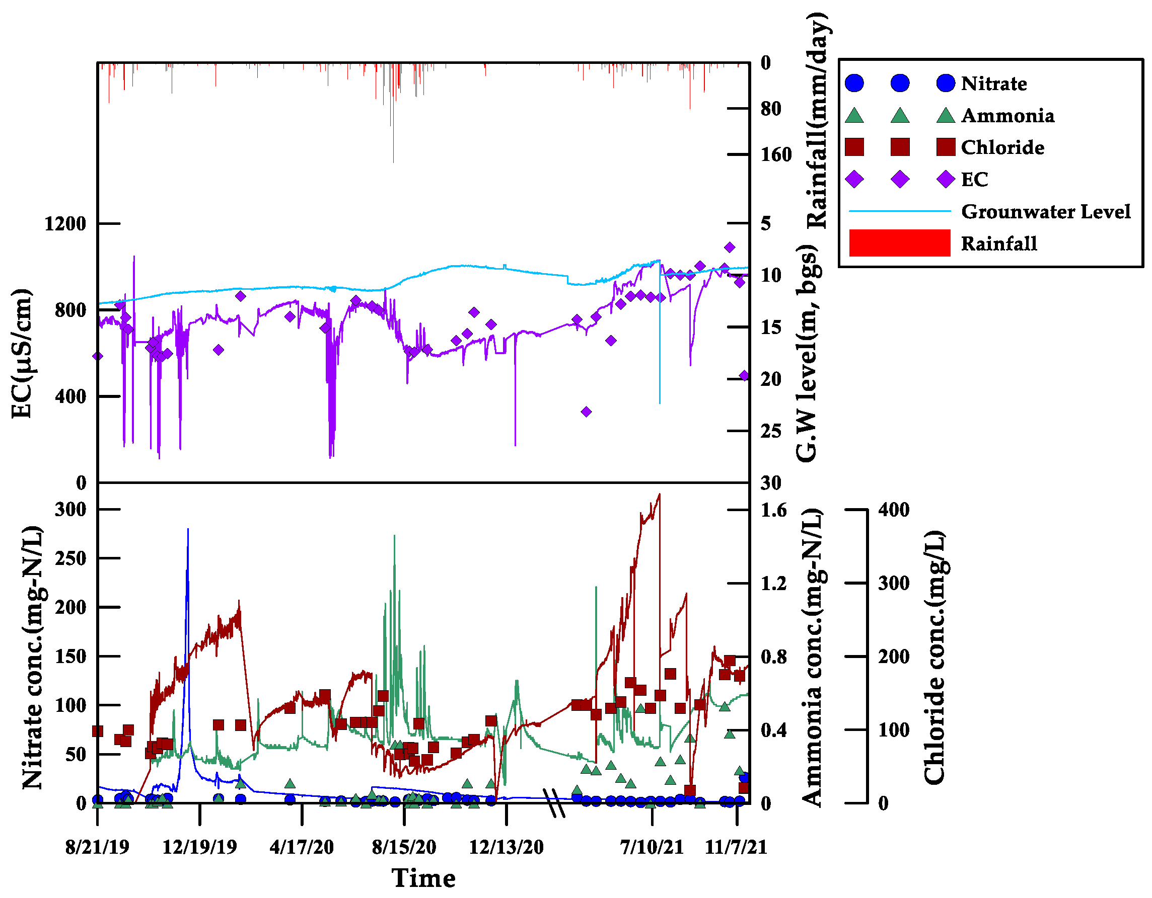Agriculture 14 01278 g004 Agriculture 14 01278 g004