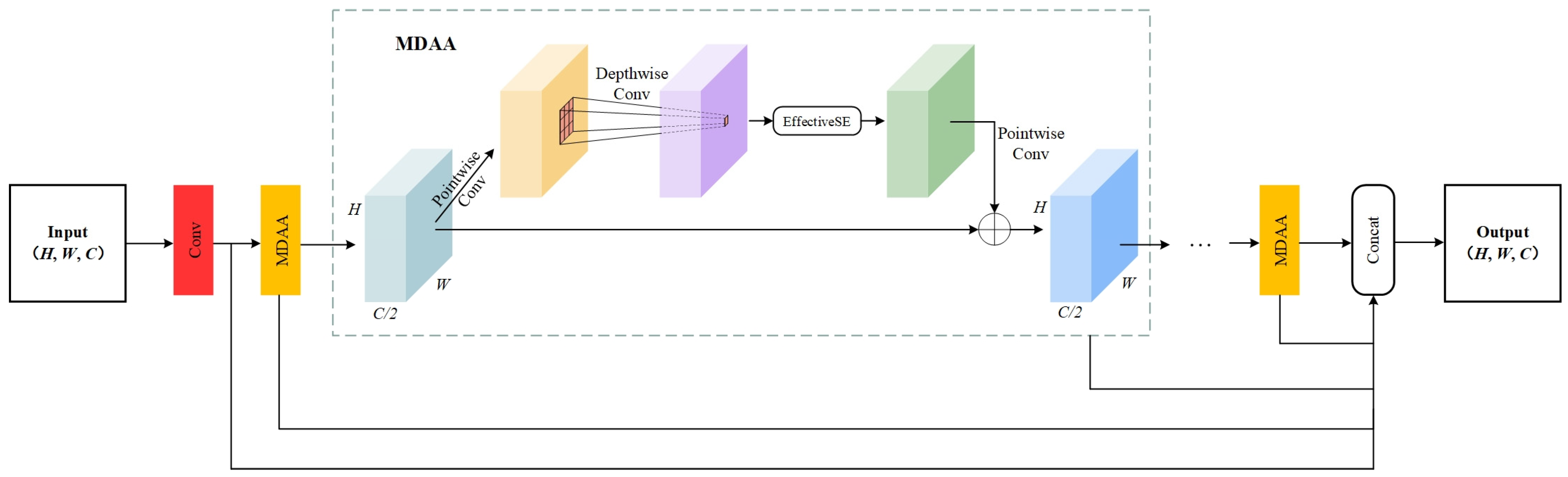 Agriculture 14 01279 g005