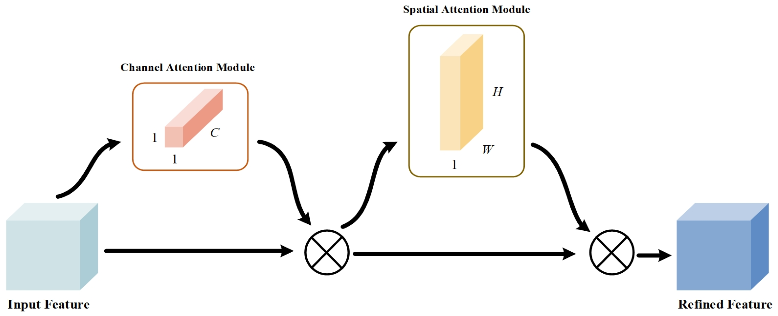 Agriculture 14 01279 g007