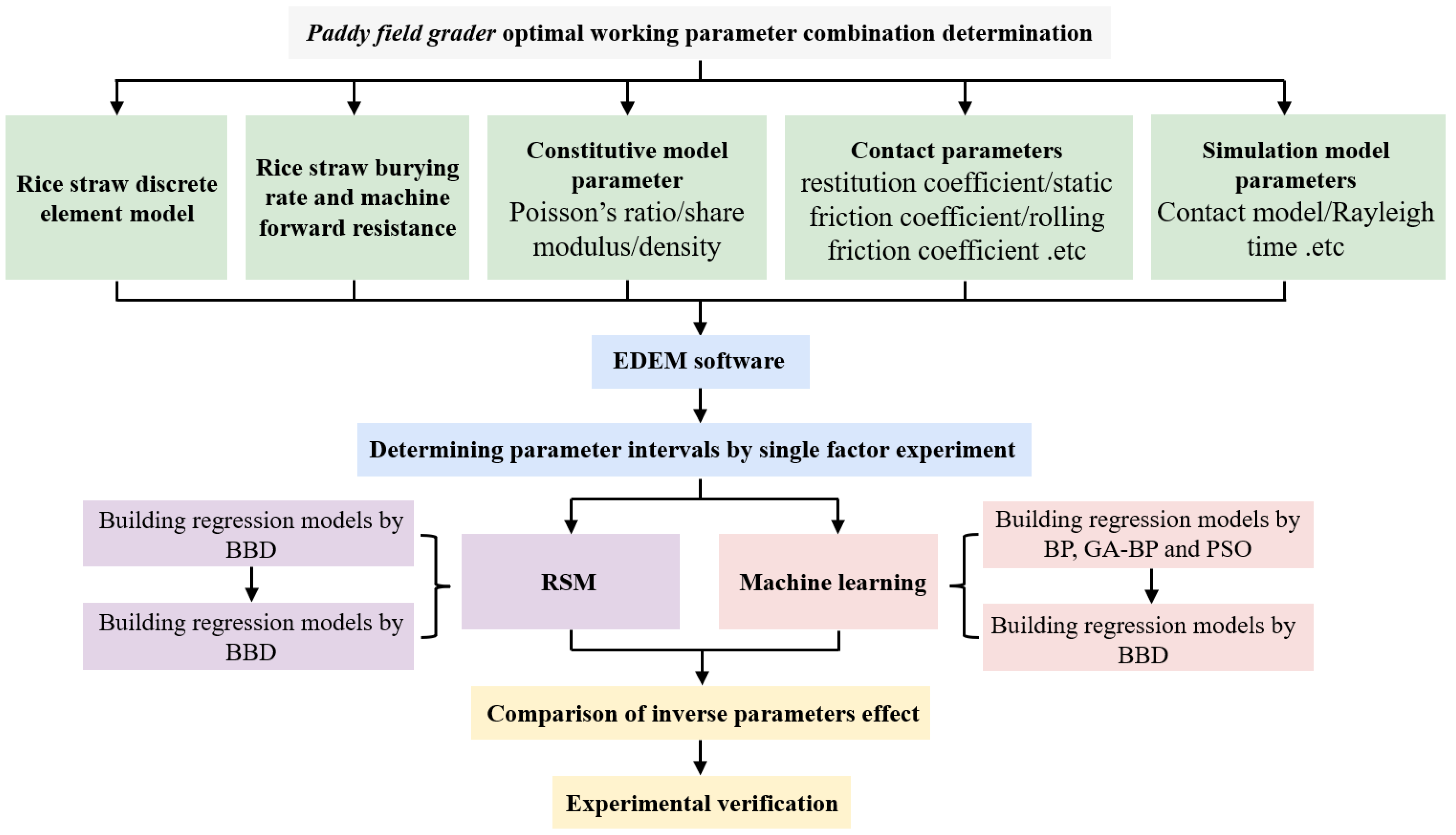 Agriculture 14 01283 g002