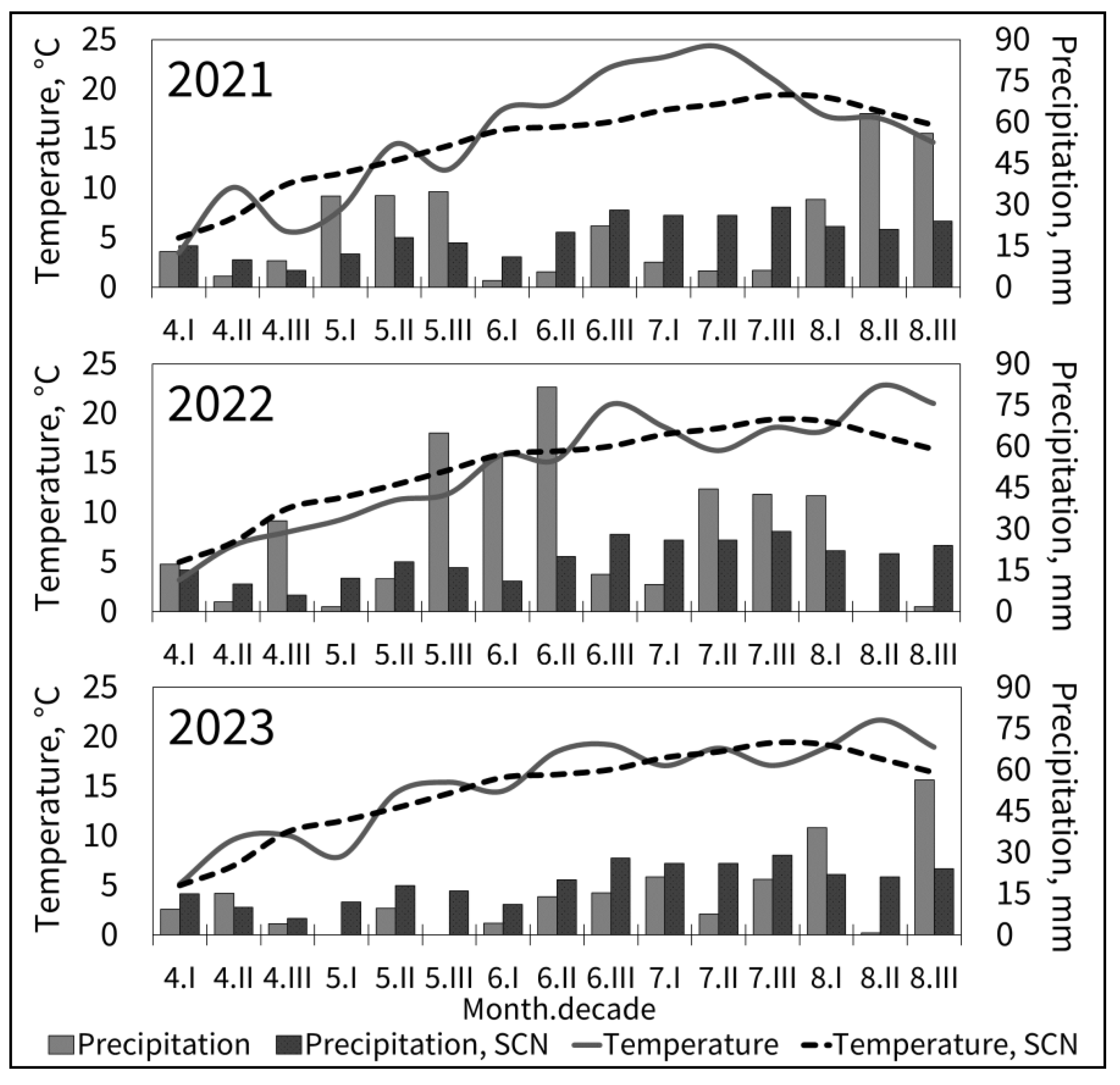 Agriculture 14 01284 g001