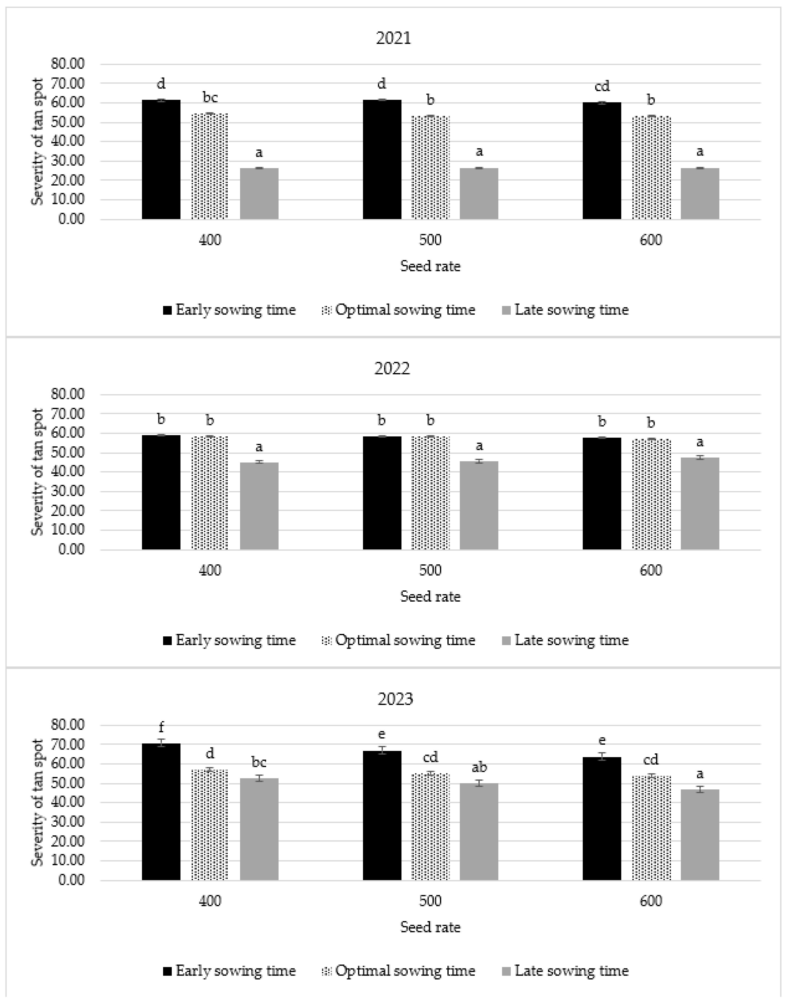Agriculture 14 01284 g003