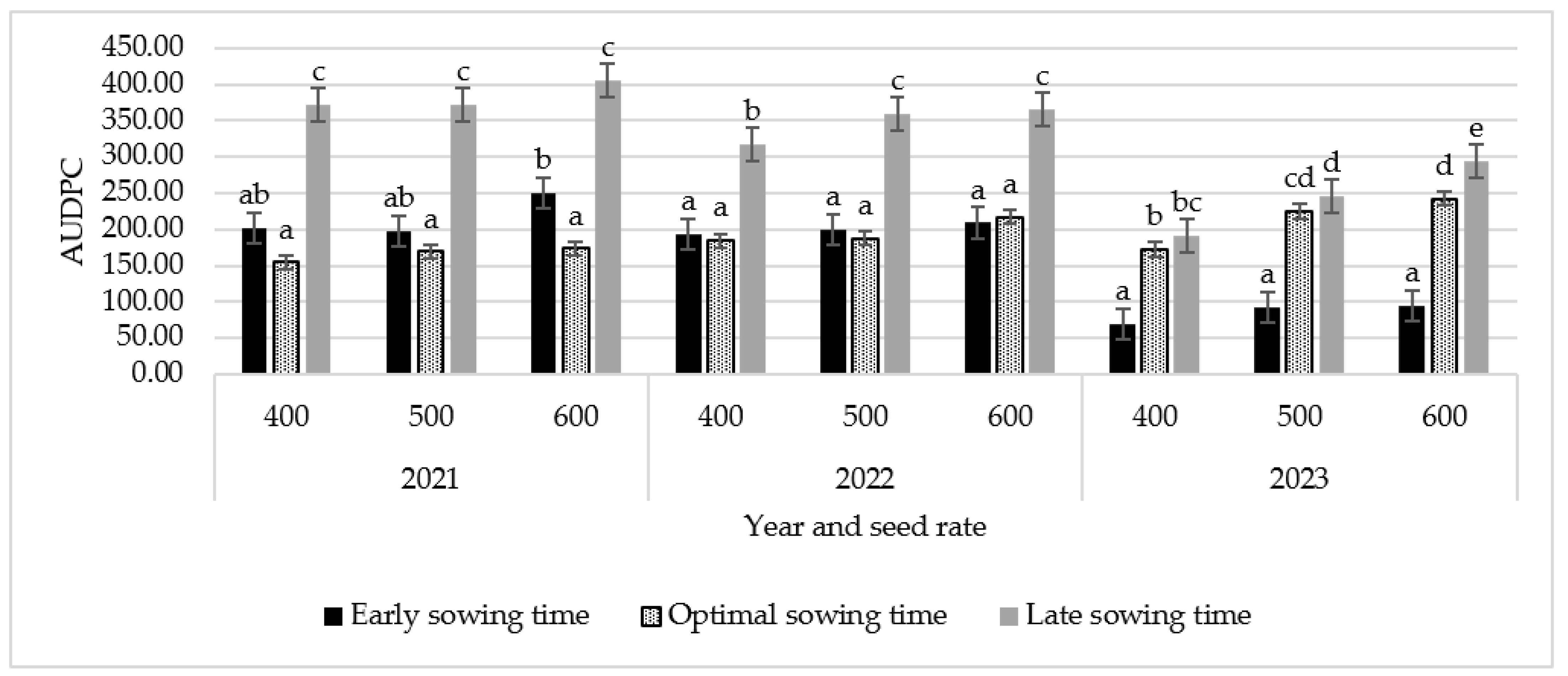 Agriculture 14 01284 g004