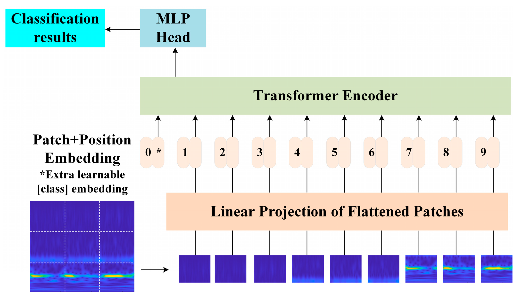 Agriculture 14 01286 g002