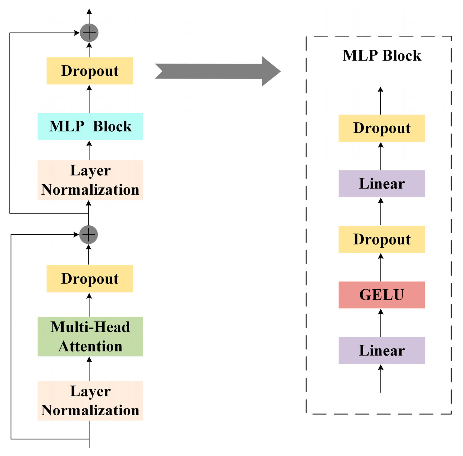 Agriculture 14 01286 g003