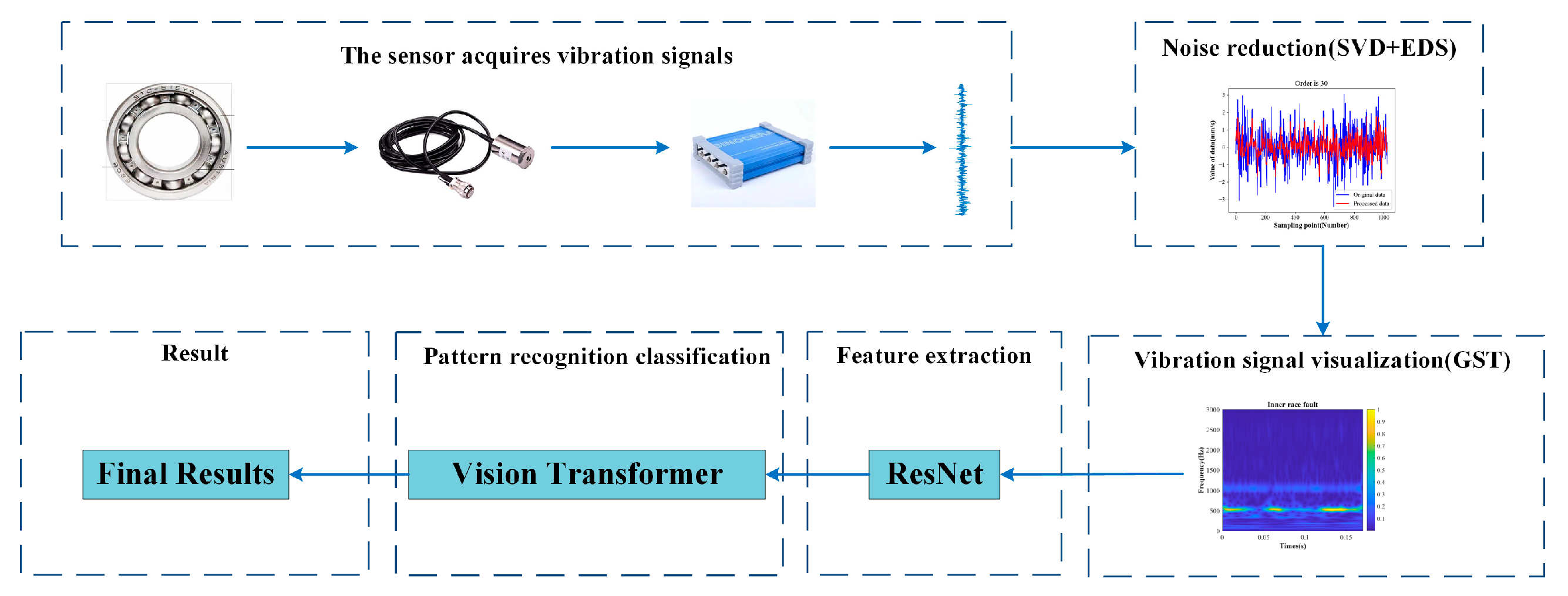 Agriculture 14 01286 g006