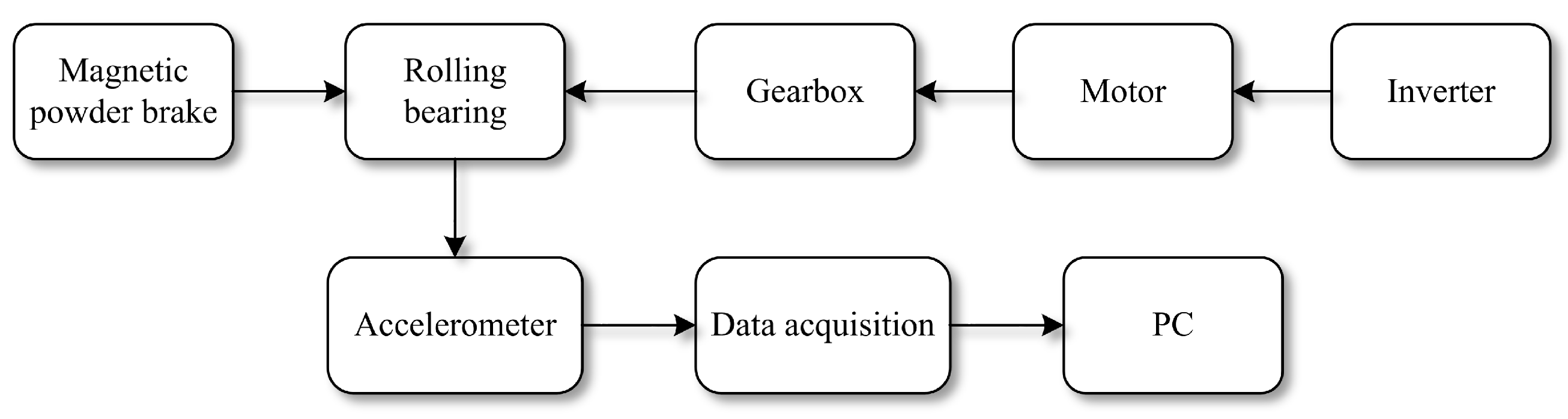 Agriculture 14 01286 g007