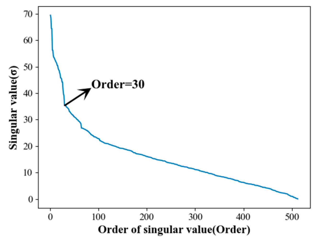 Agriculture 14 01286 g010