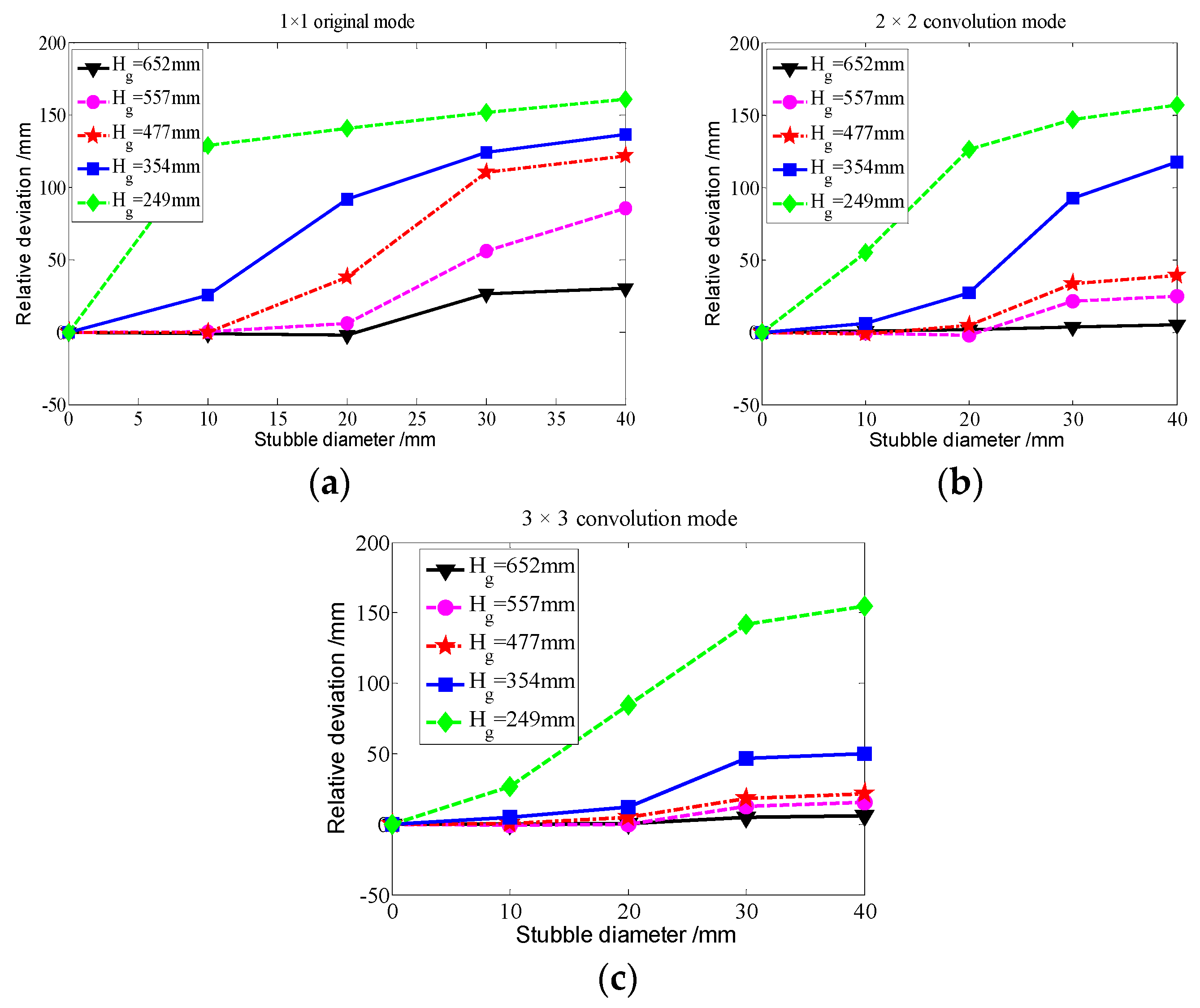 Agriculture 14 01293 g005