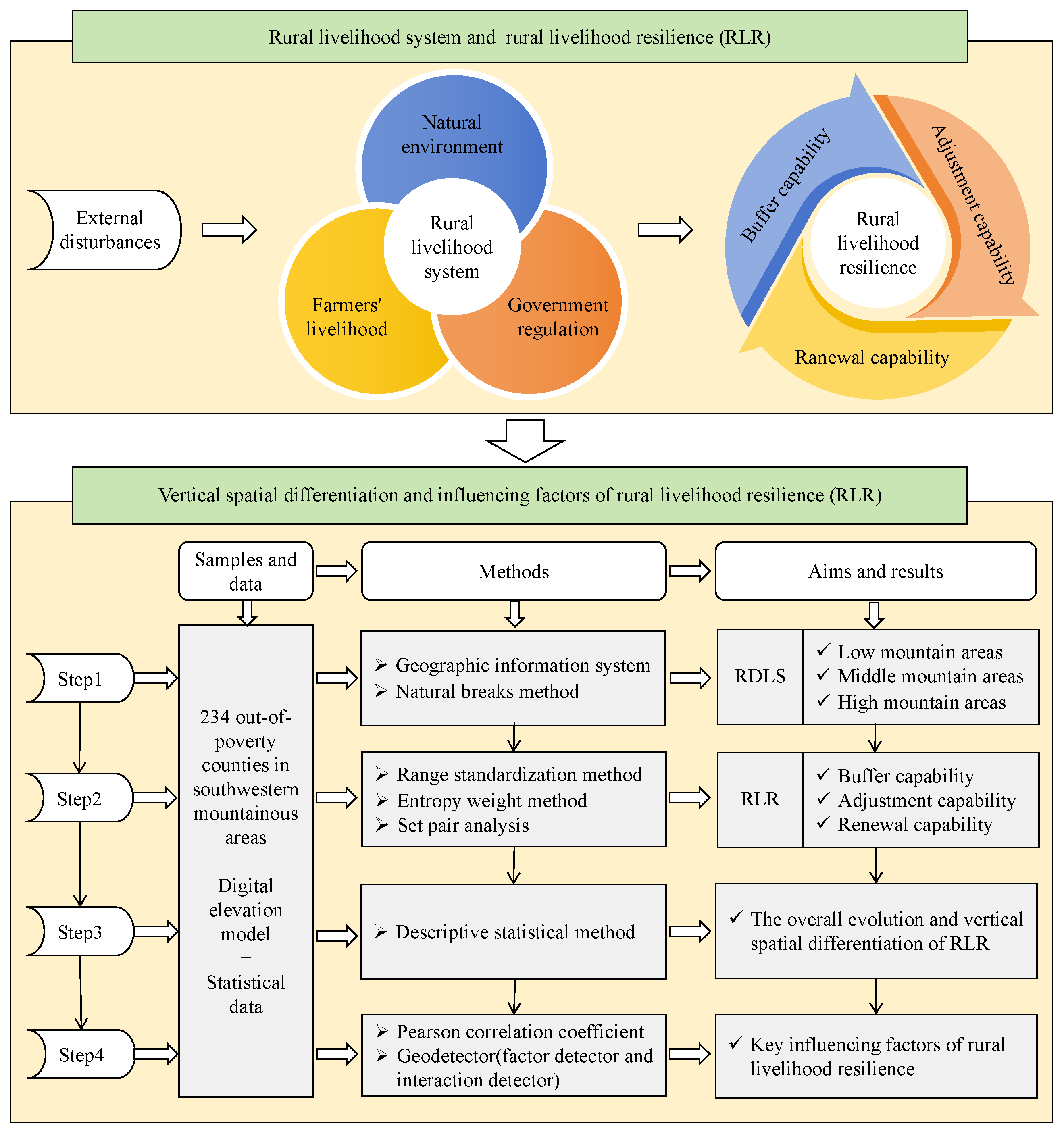 Agriculture 14 01295 g001