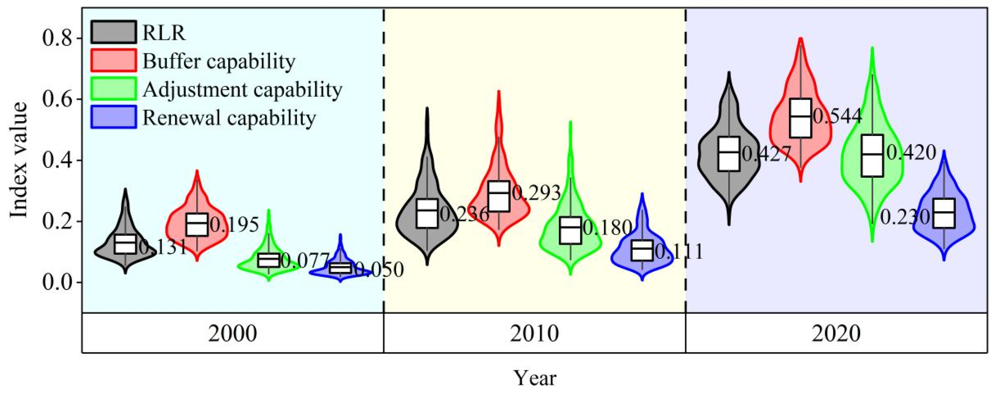 Agriculture 14 01295 g004