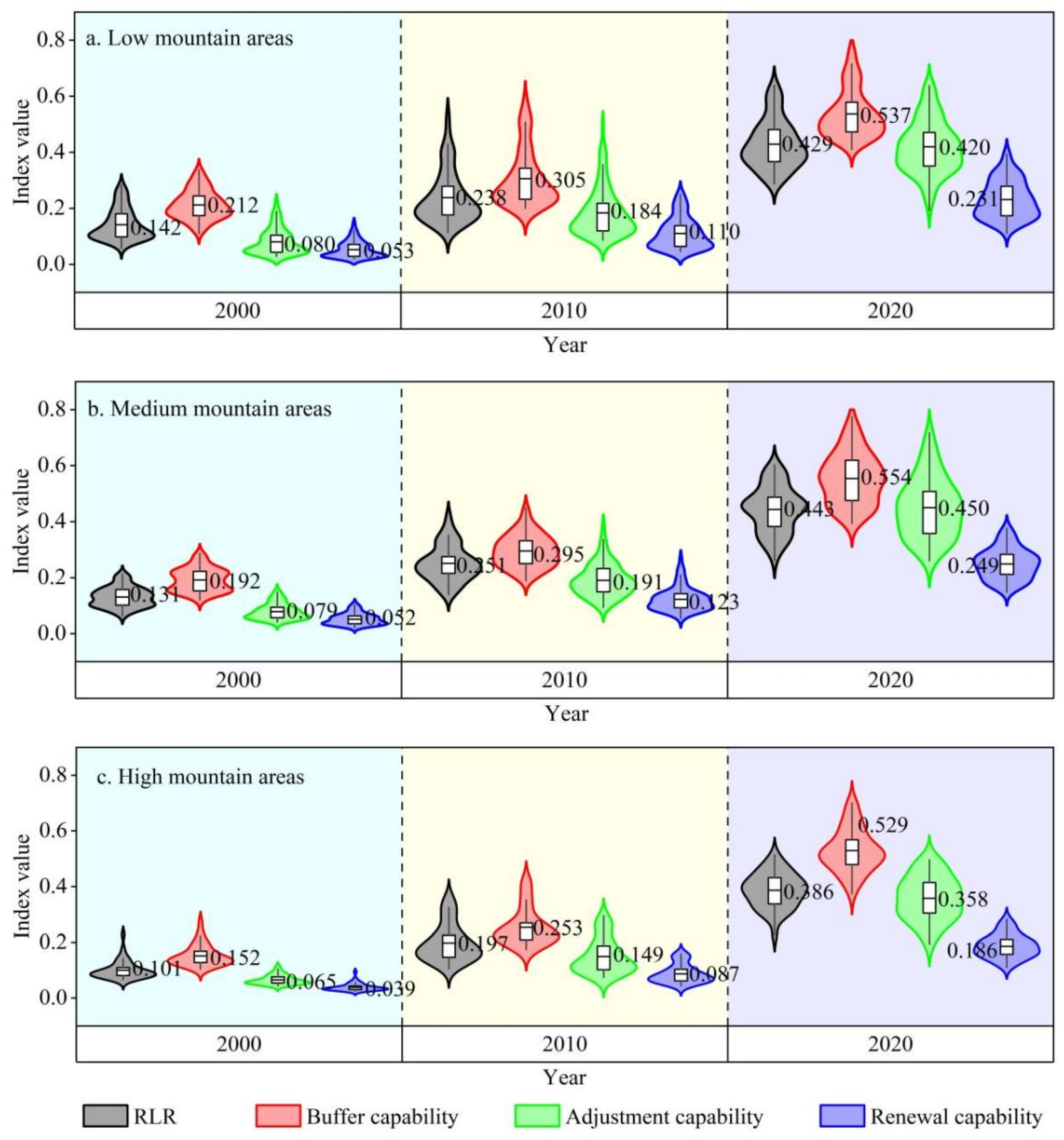 Agriculture 14 01295 g005