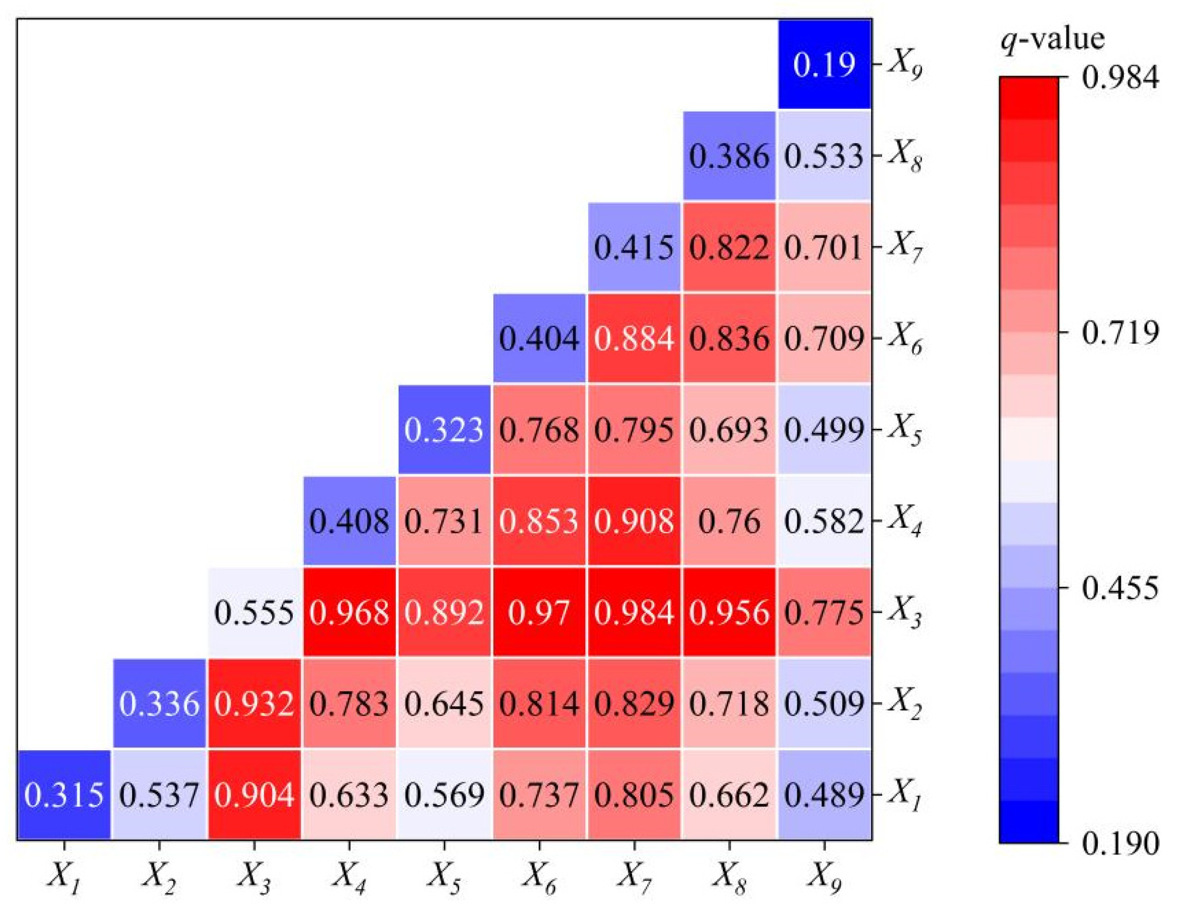 Agriculture 14 01295 g006