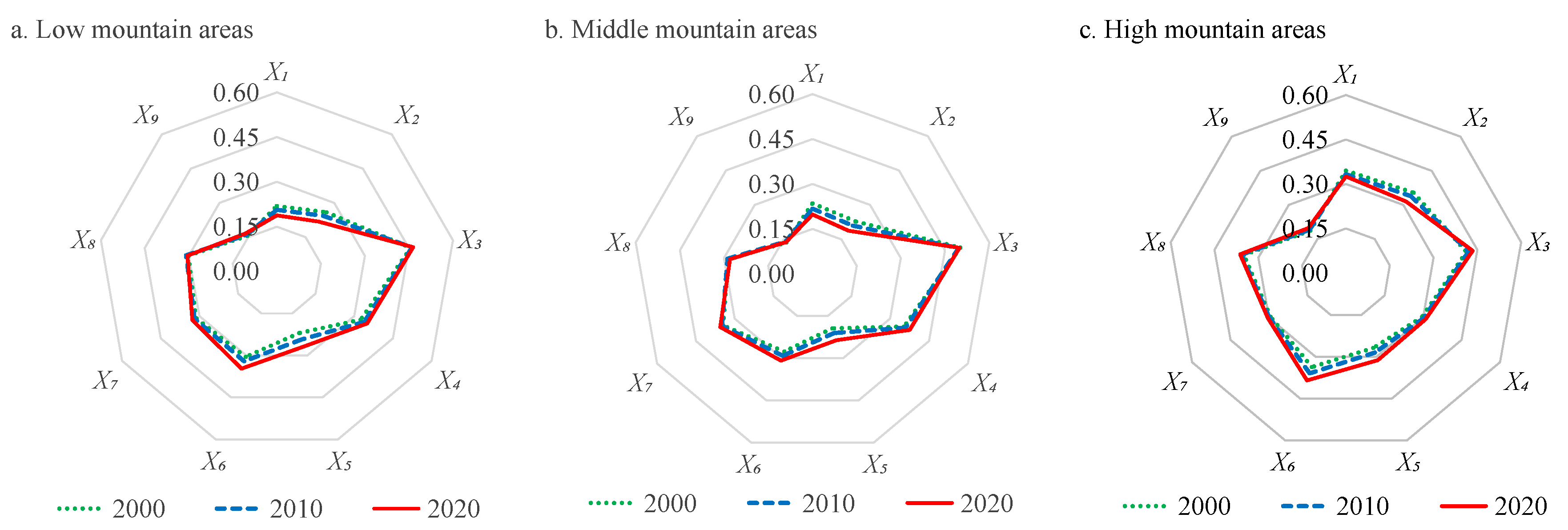 Agriculture 14 01295 g007