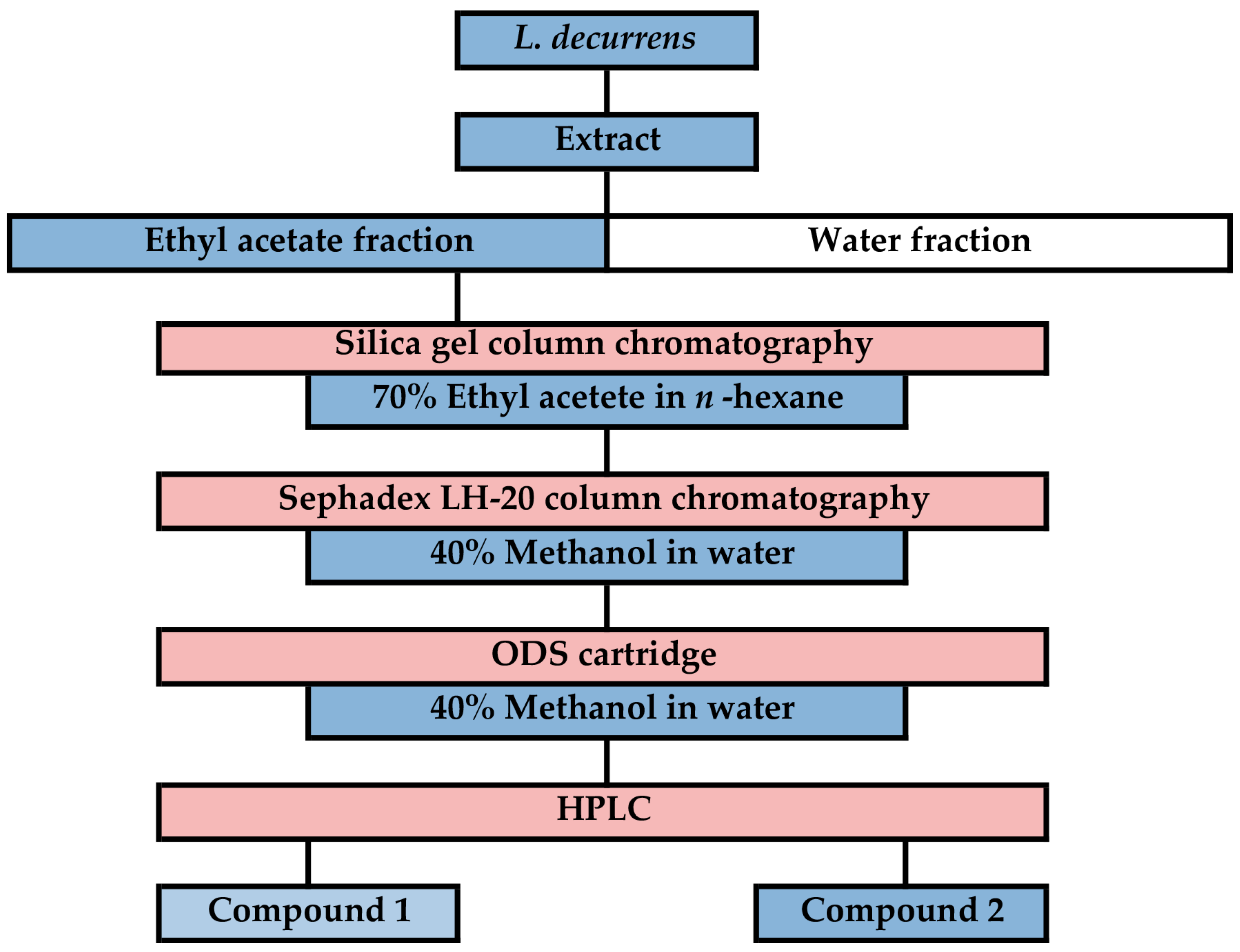 Agriculture 14 01297 g001 Agriculture 14 01297 g001