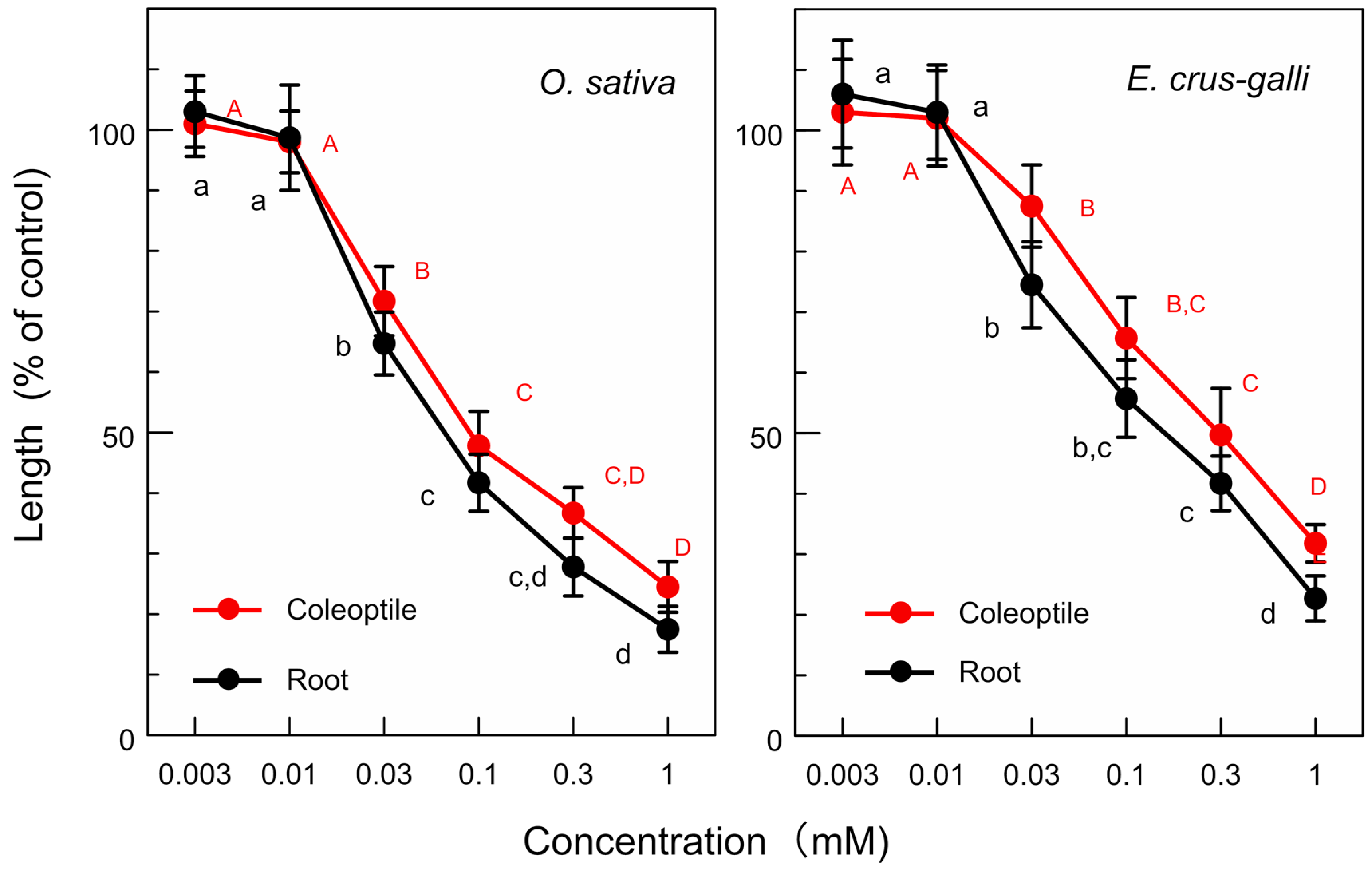 Agriculture 14 01297 g006 Agriculture 14 01297 g006