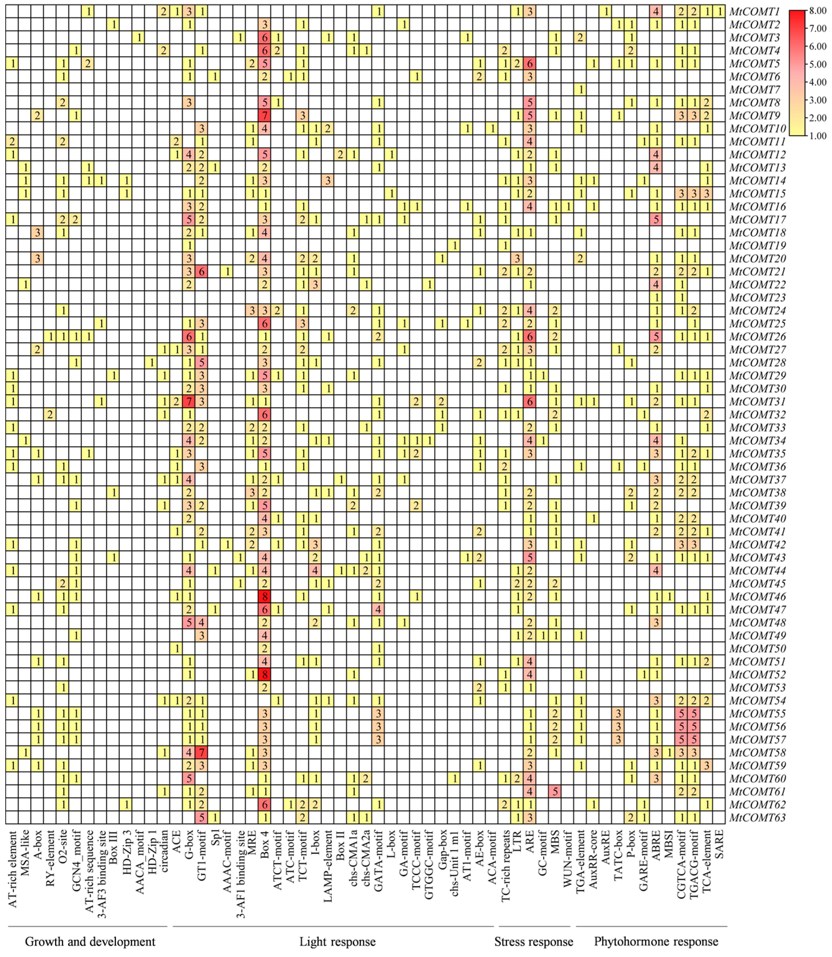 Agriculture 14 01305 g004