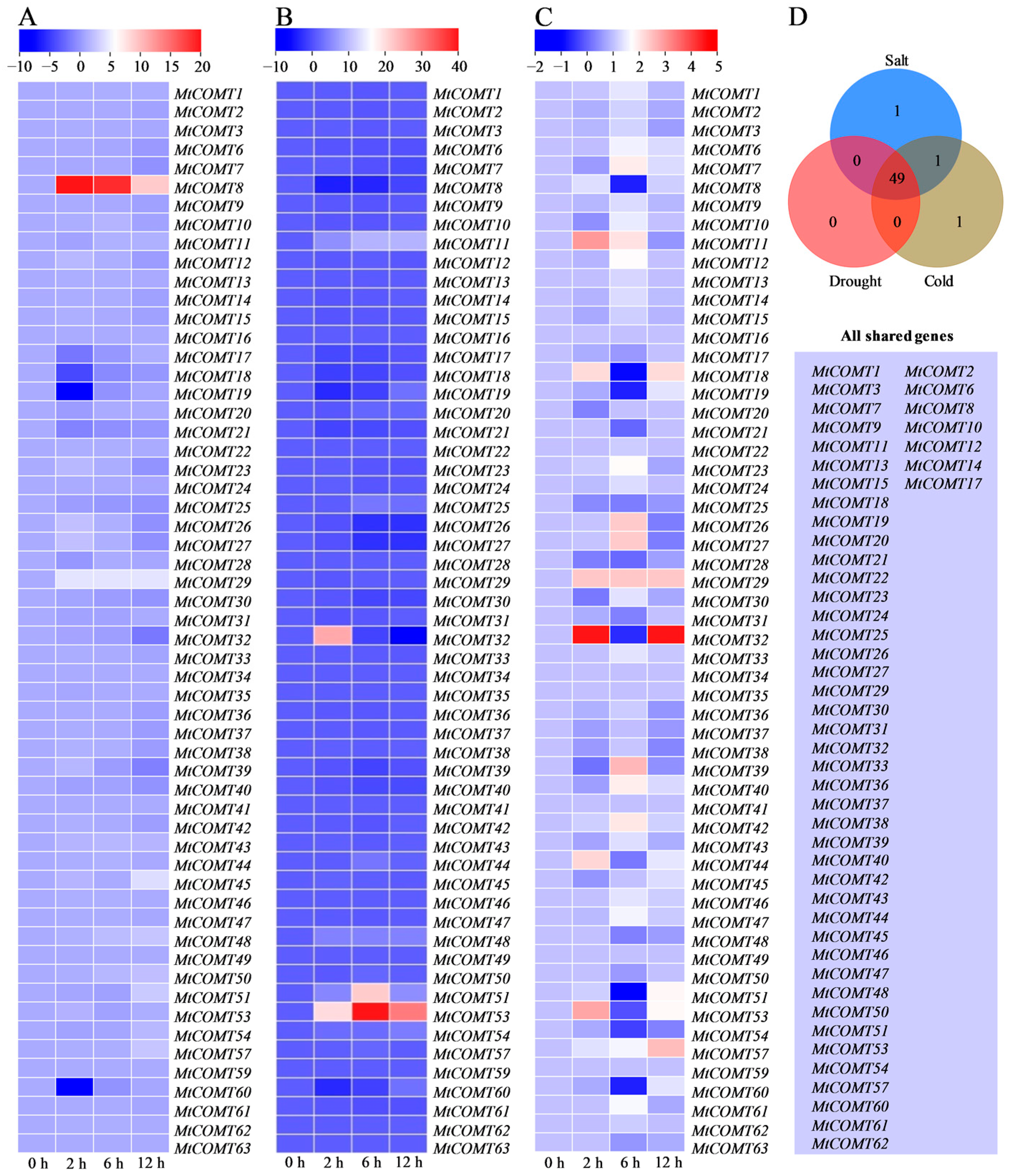 Agriculture 14 01305 g006