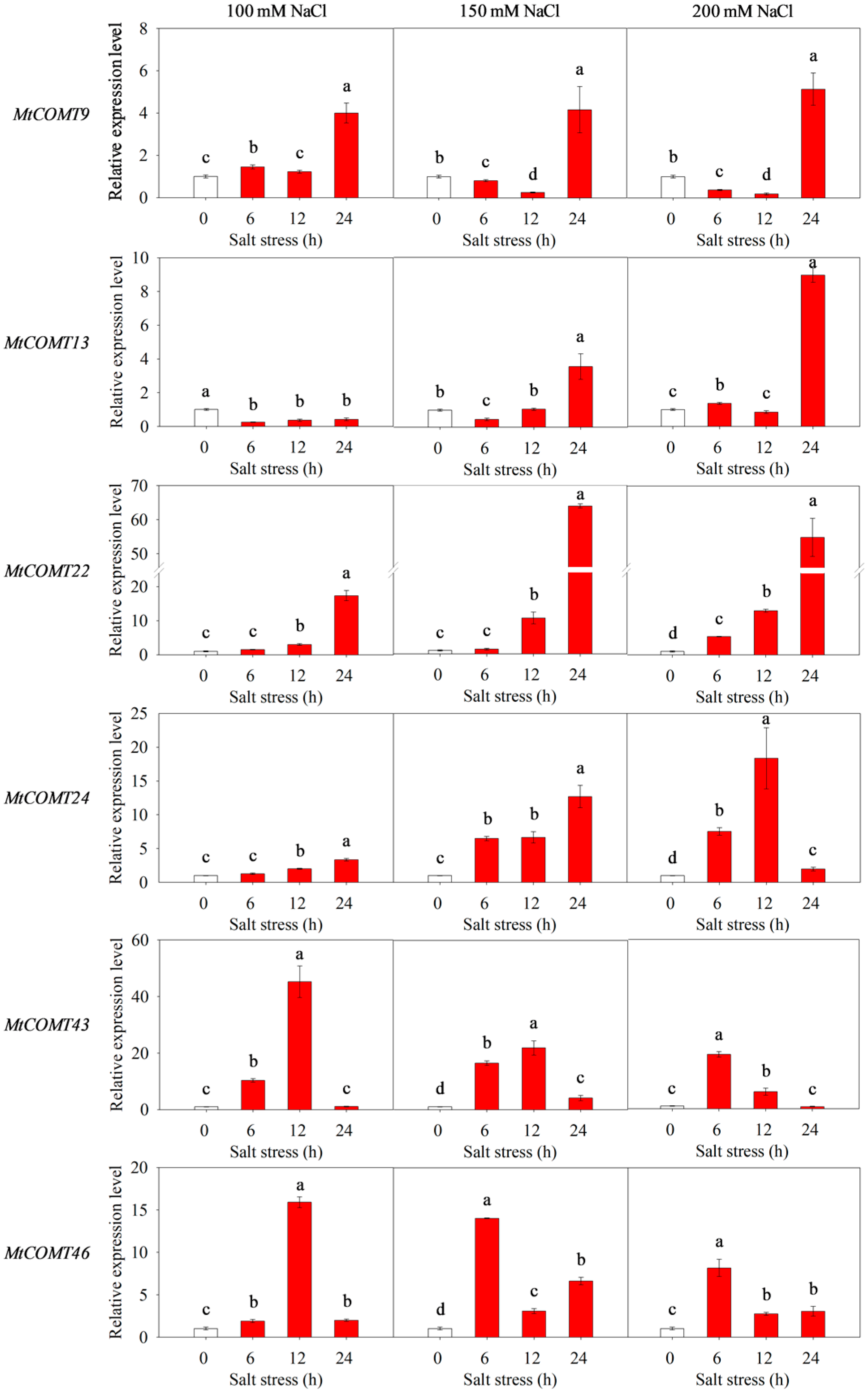 Agriculture 14 01305 g007