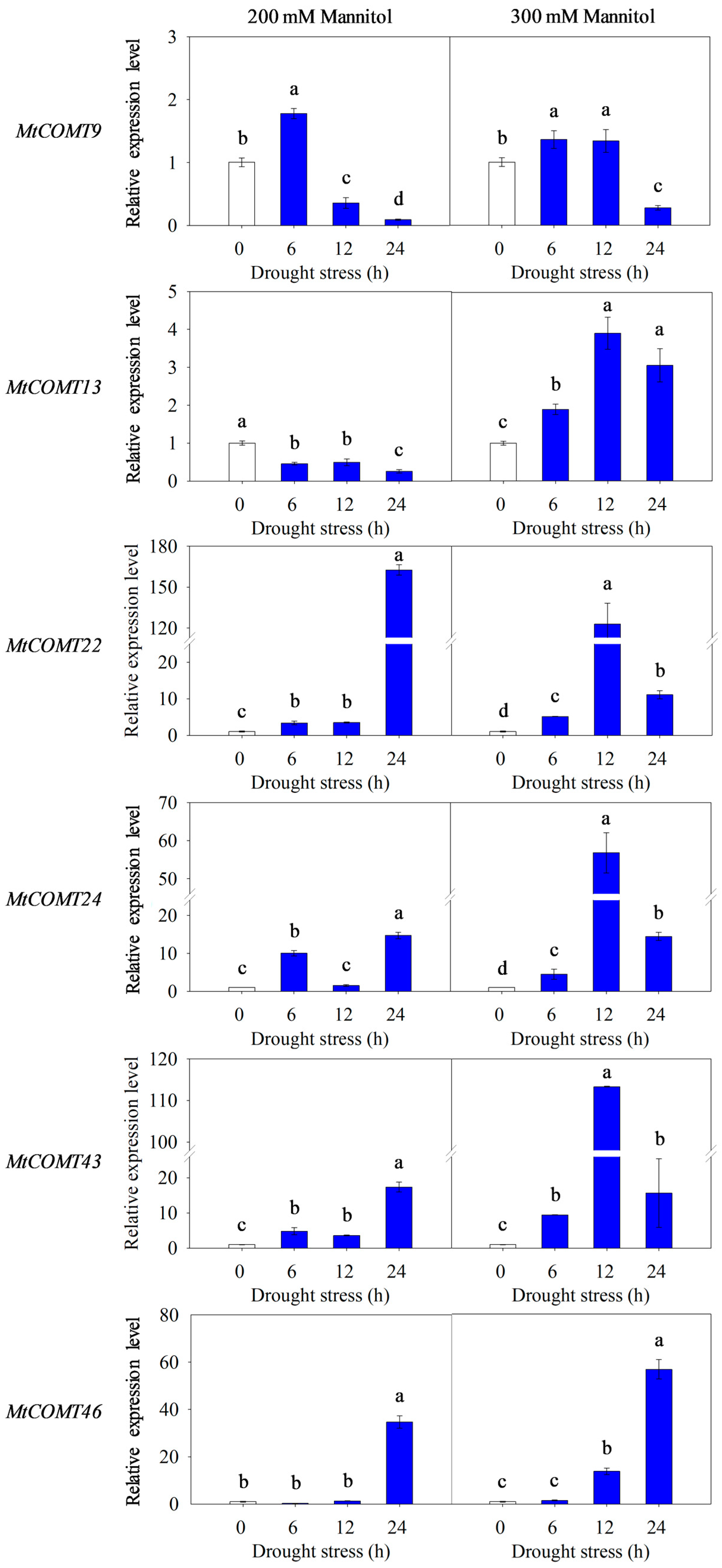 Agriculture 14 01305 g008