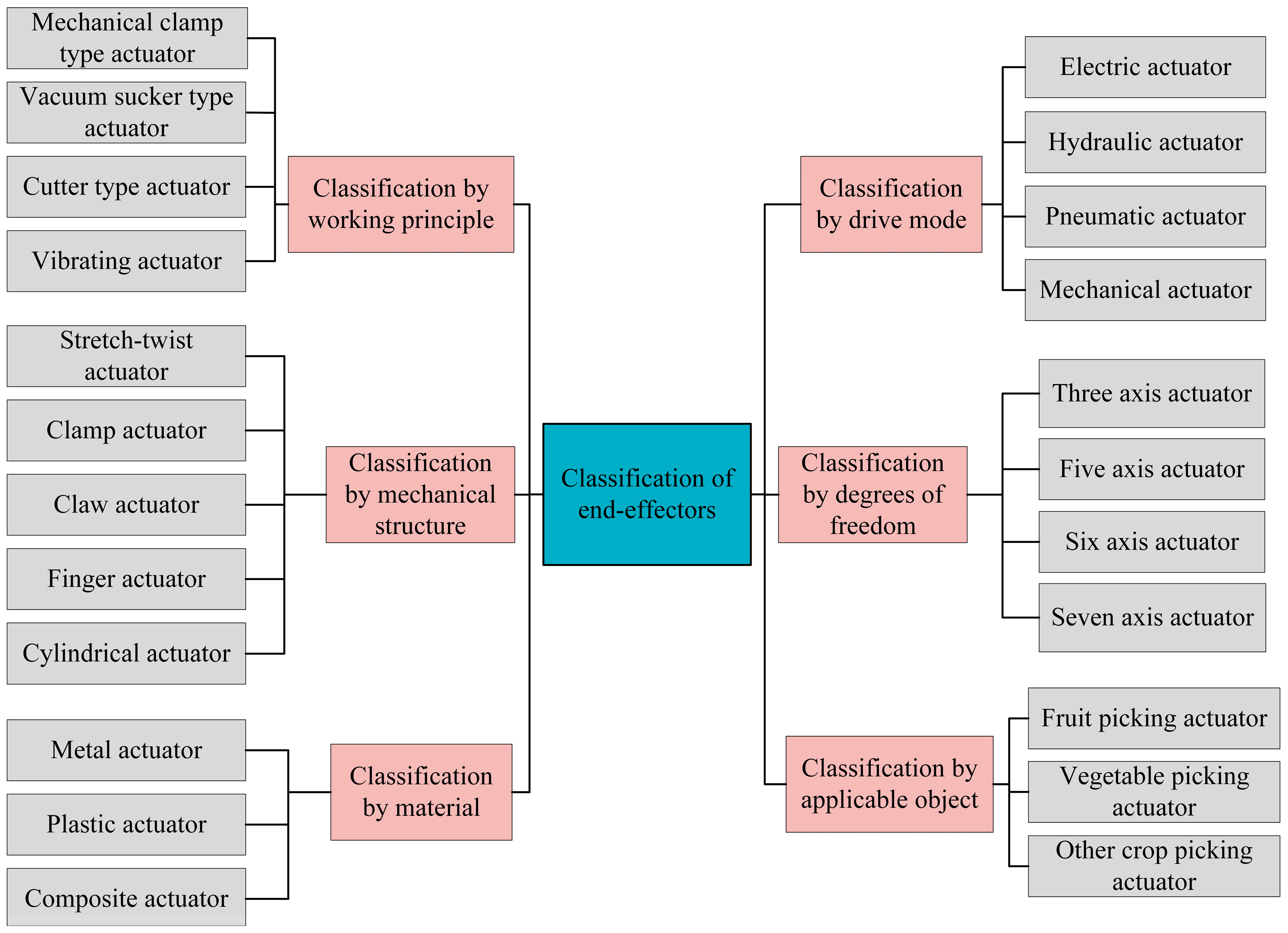 Agriculture 14 01310 g004