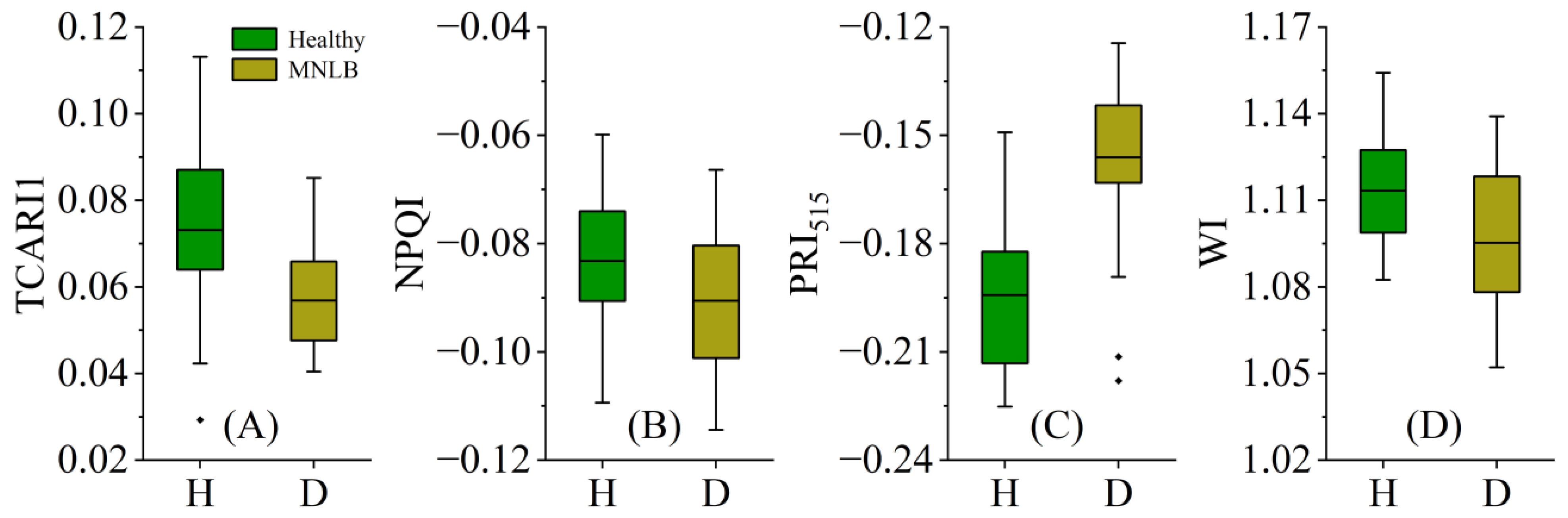 Agriculture 14 01311 g004